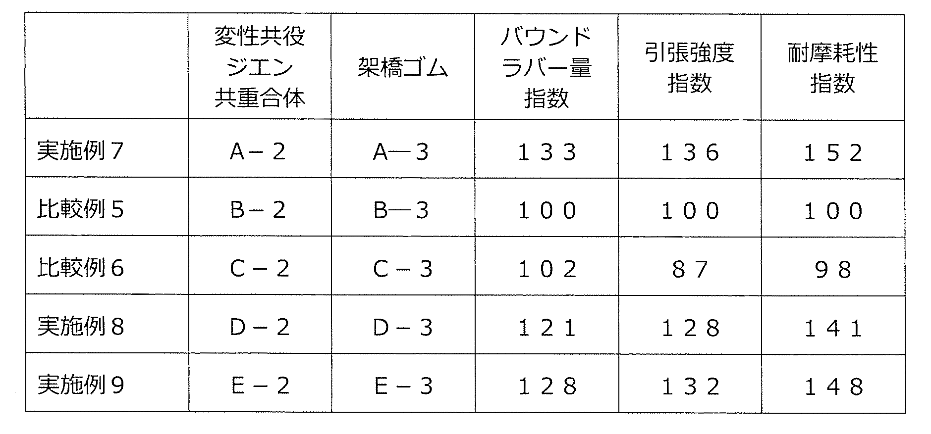 Figure JPOXMLDOC01-appb-T000019