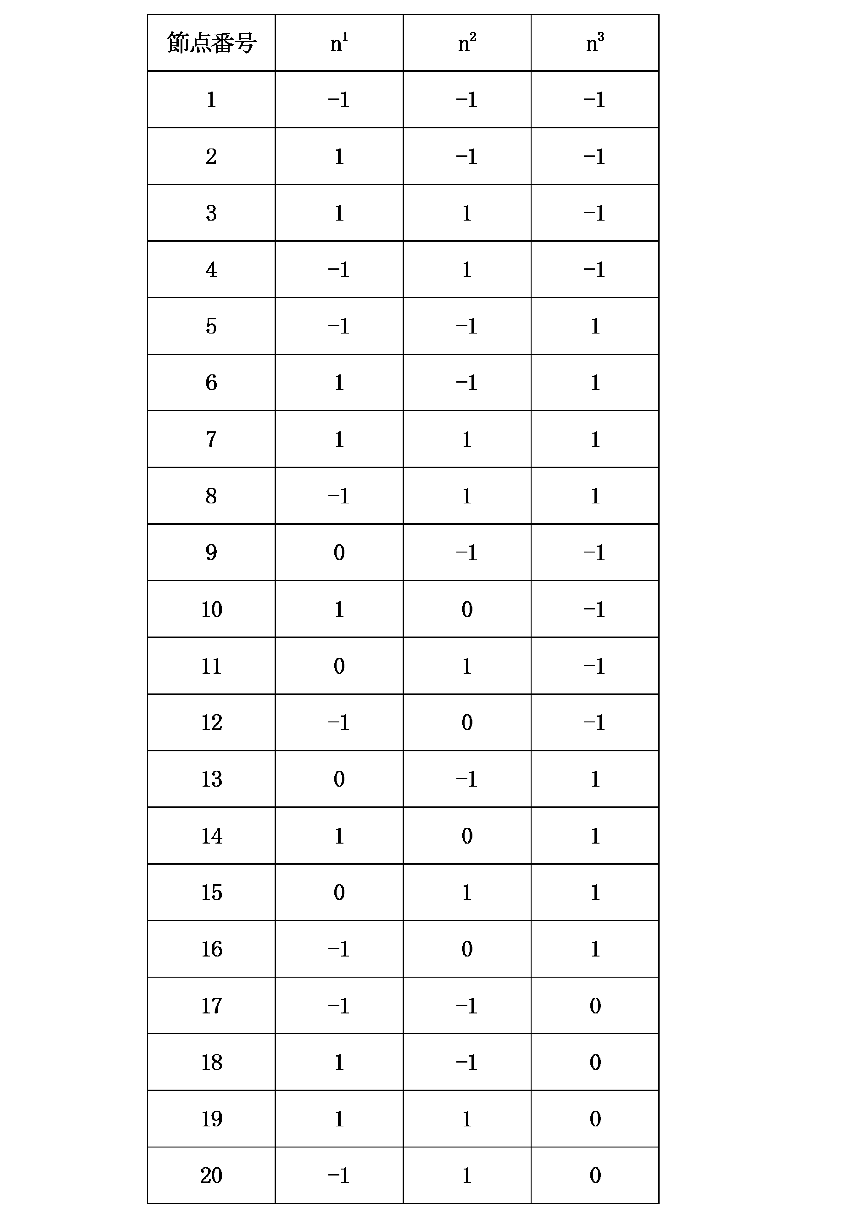 Figure JPOXMLDOC01-appb-T000015