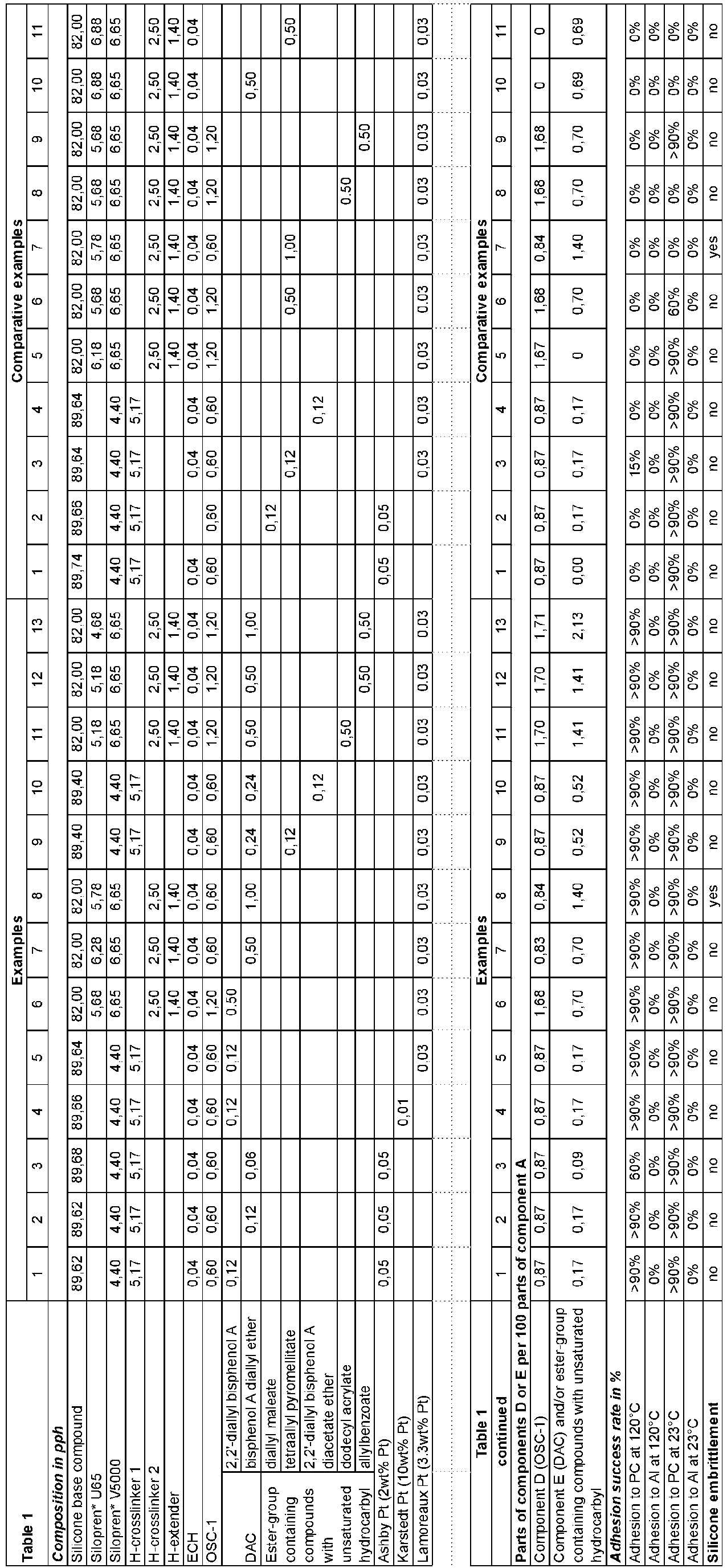 Figure imgb0048