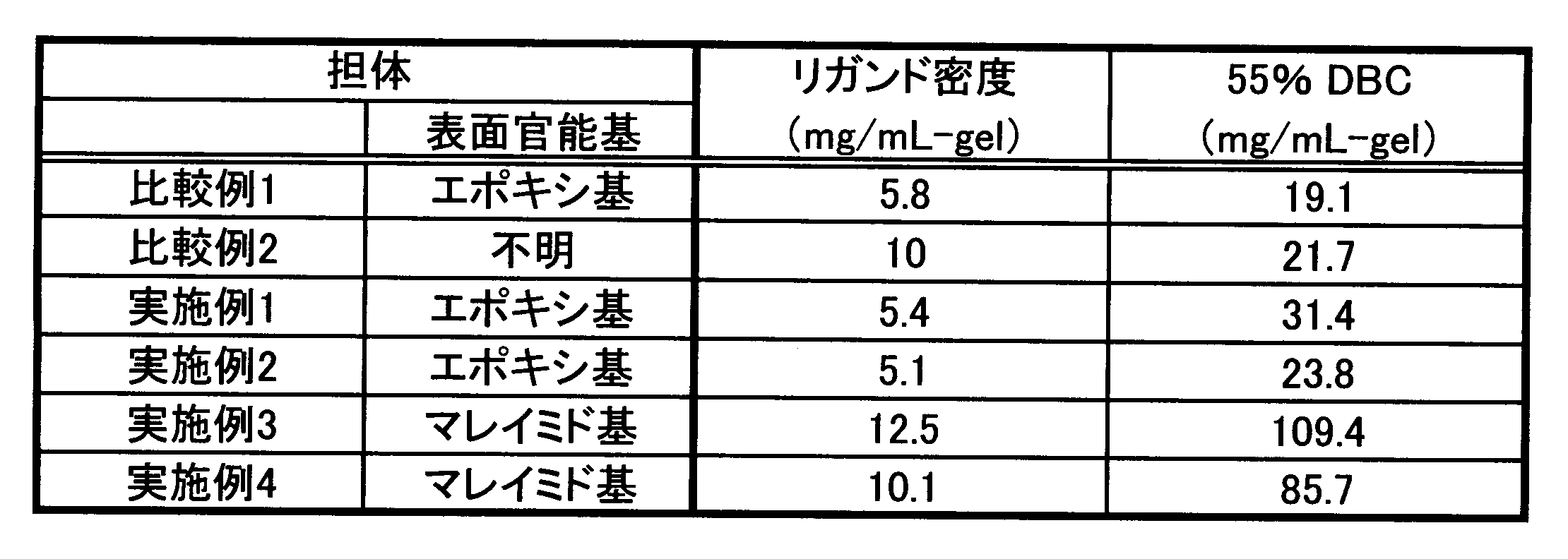 Figure JPOXMLDOC01-appb-T000002