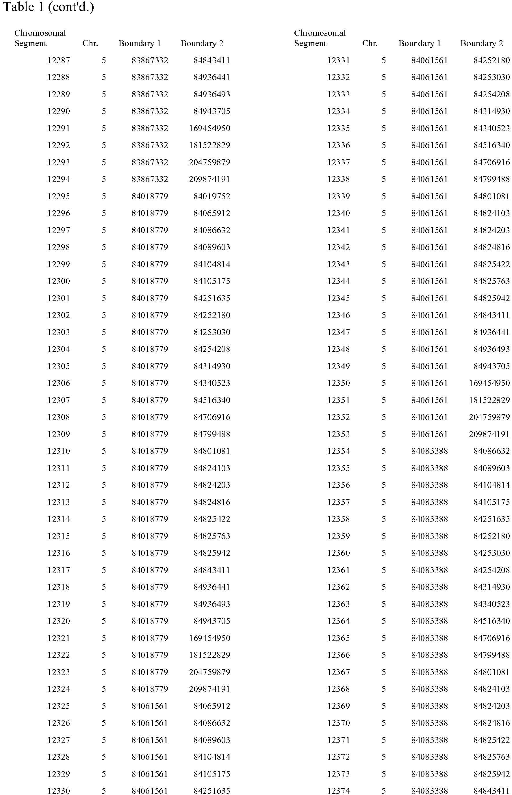Figure imgb0141