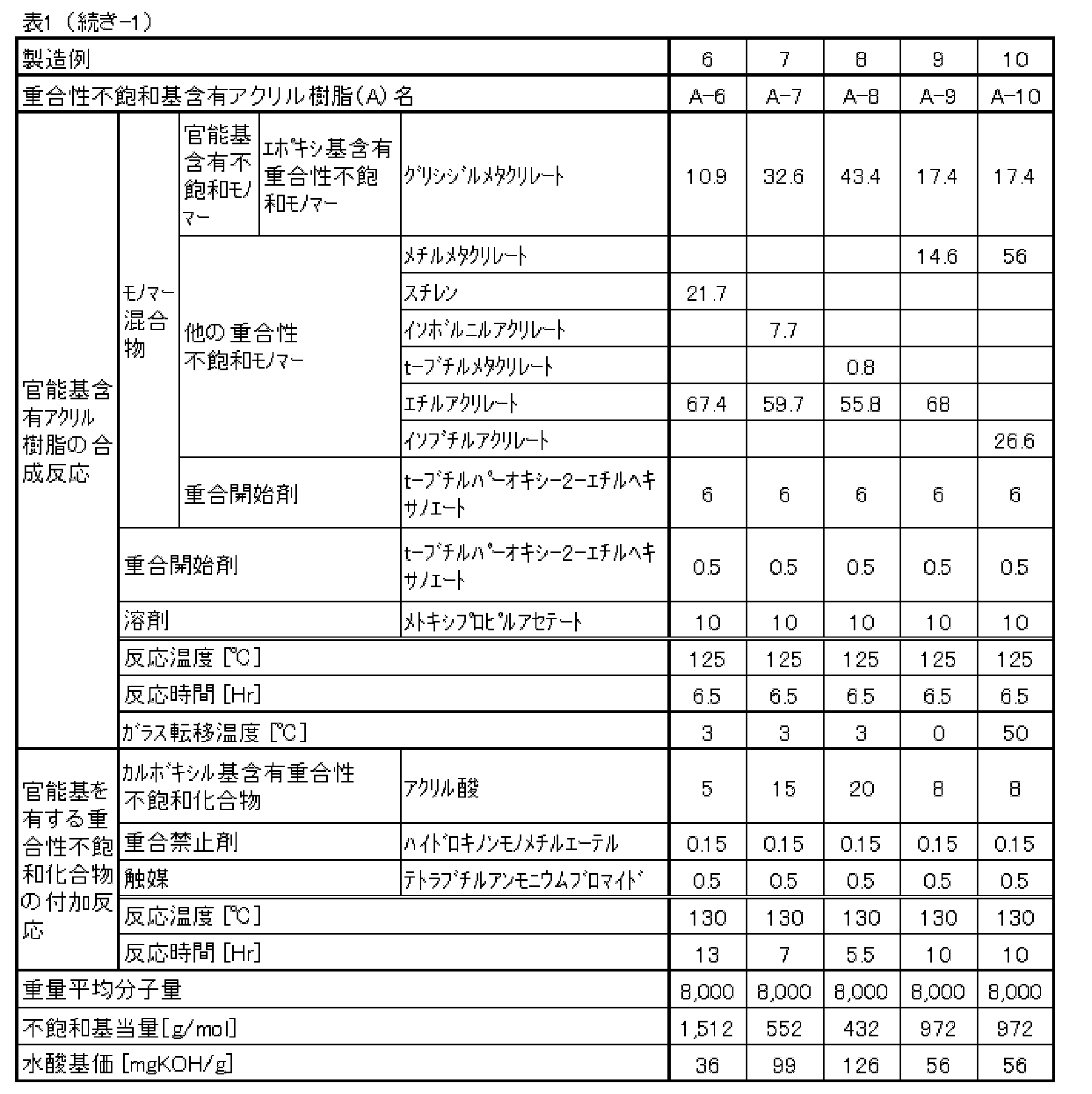 Figure JPOXMLDOC01-appb-T000002