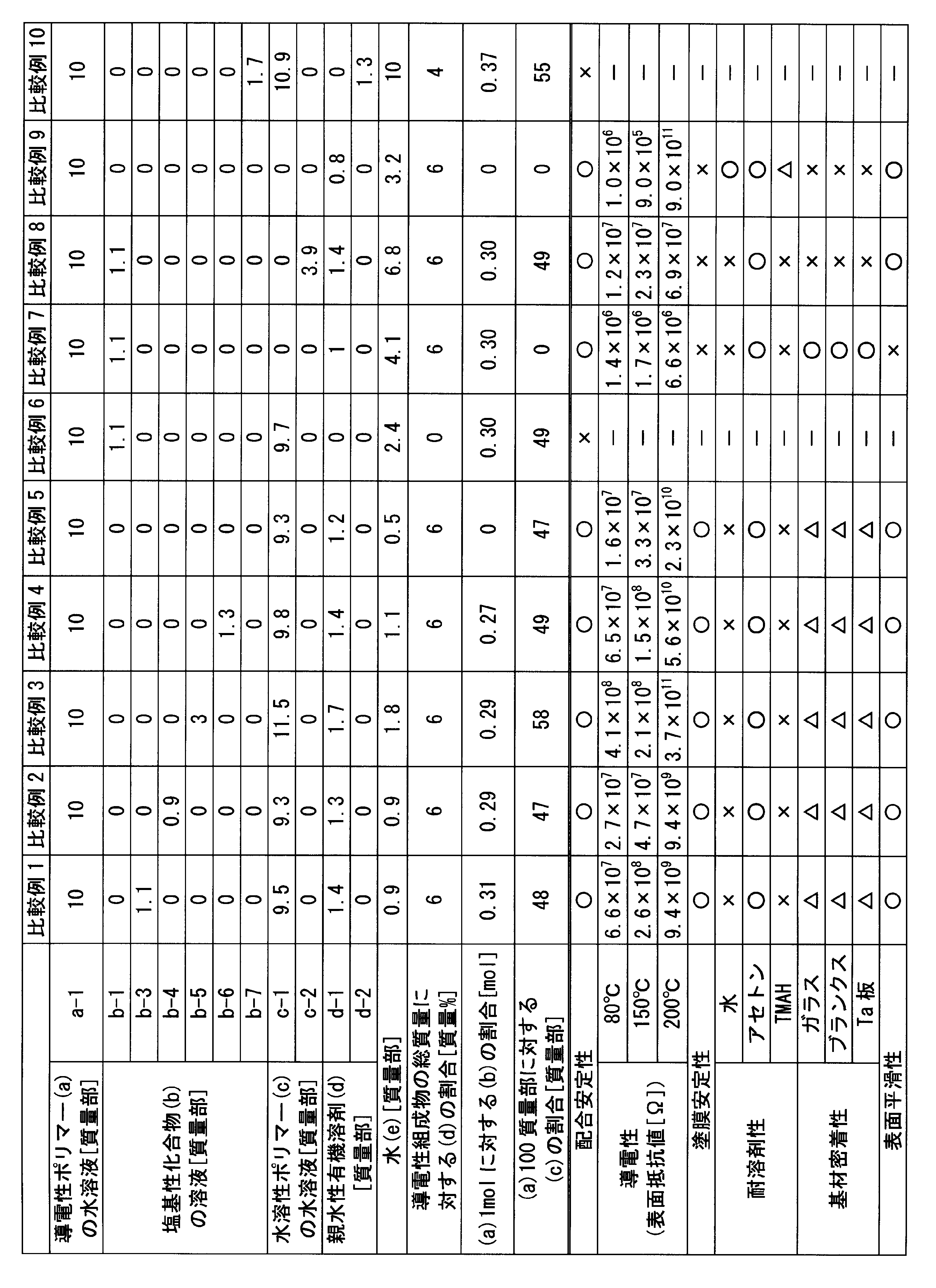 Figure JPOXMLDOC01-appb-T000010