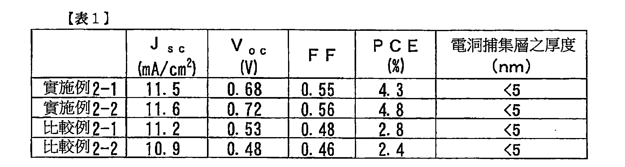 Figure TW201800511AD00013