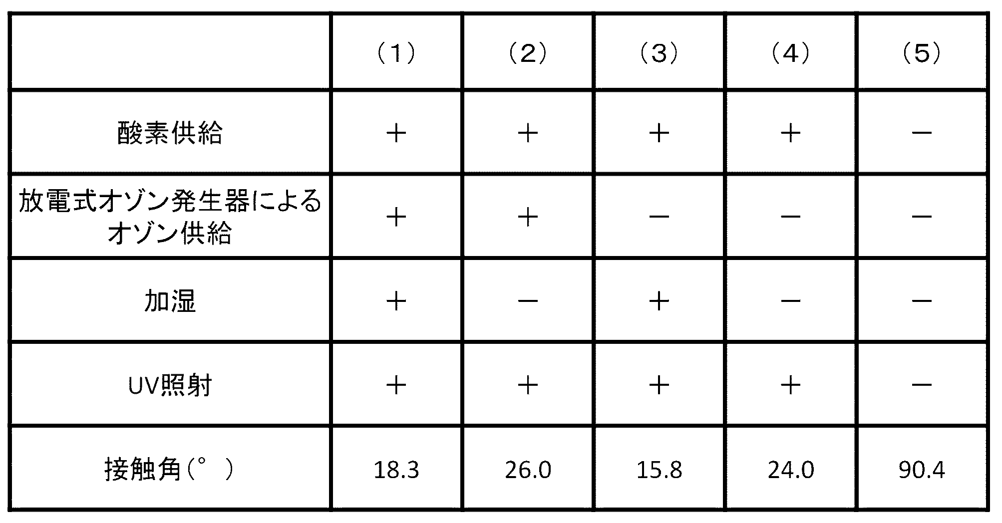 Figure JPOXMLDOC01-appb-T000002