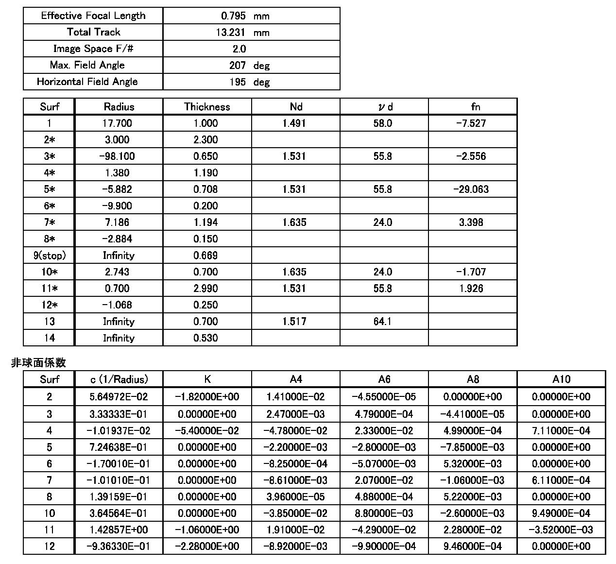 Figure JPOXMLDOC01-appb-T000004
