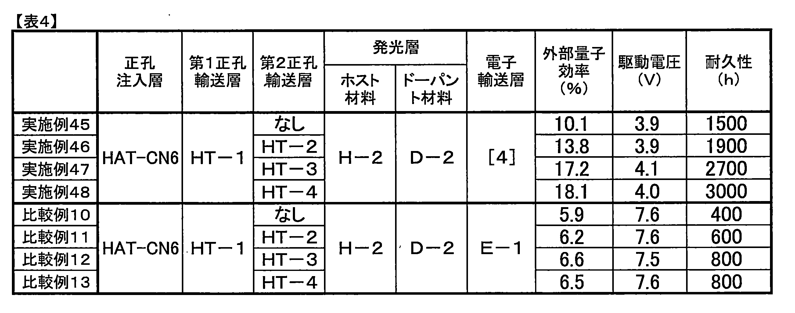 Figure JPOXMLDOC01-appb-T000056