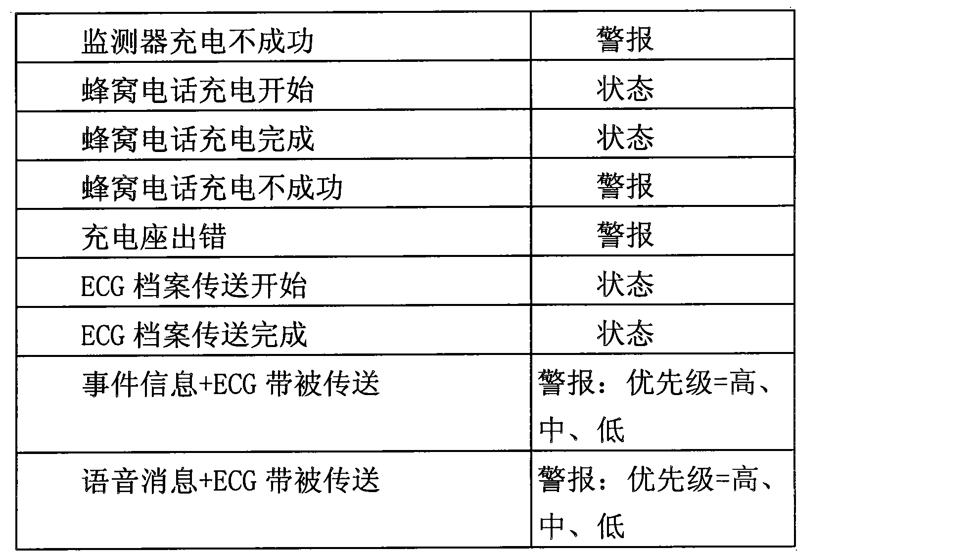 Figure CN101969840BD00161