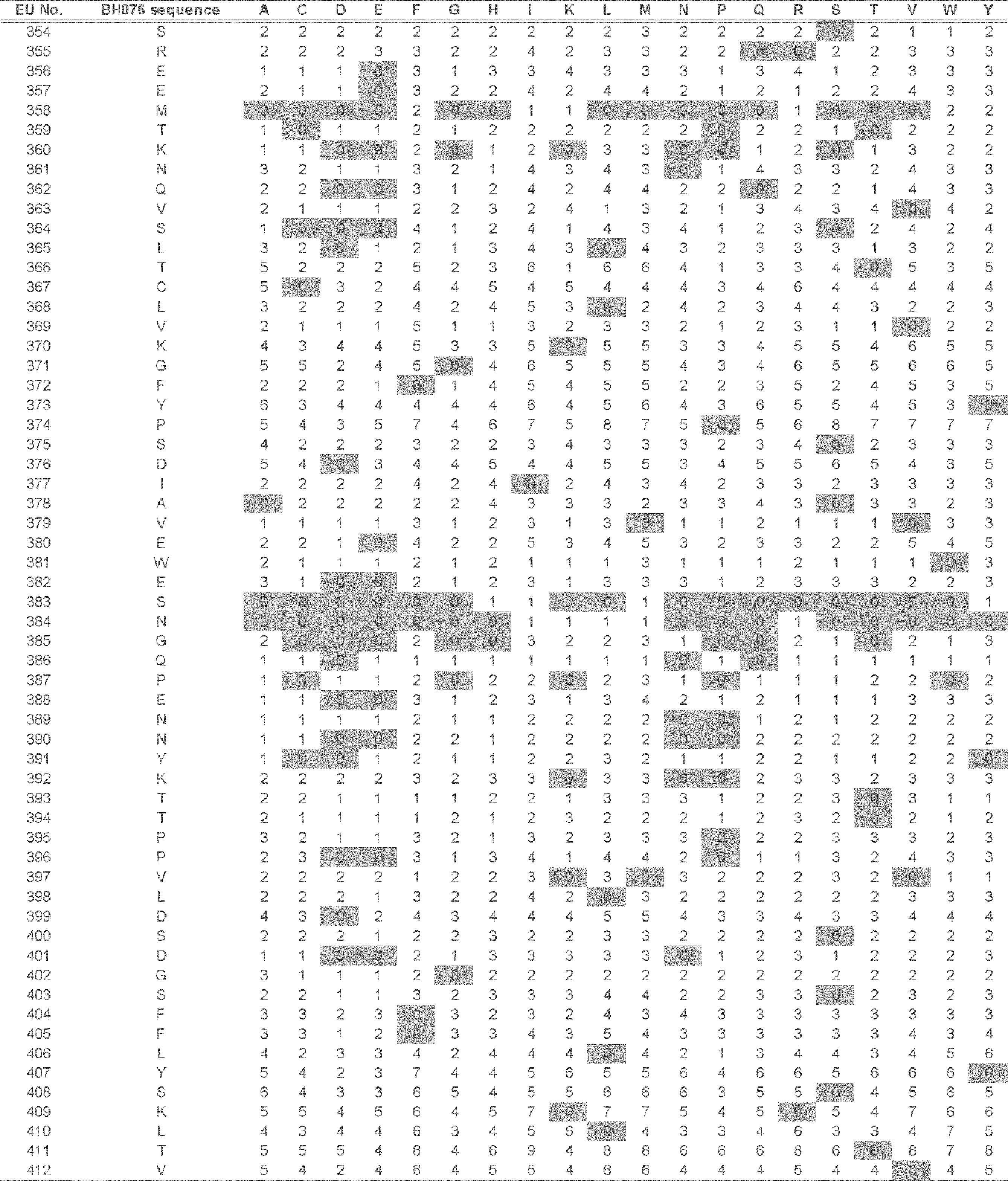 Figure JPOXMLDOC01-appb-T000107