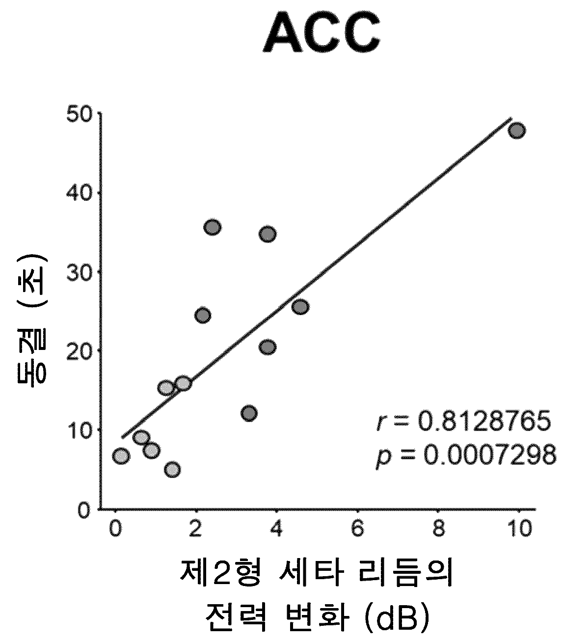 특허 도면 71