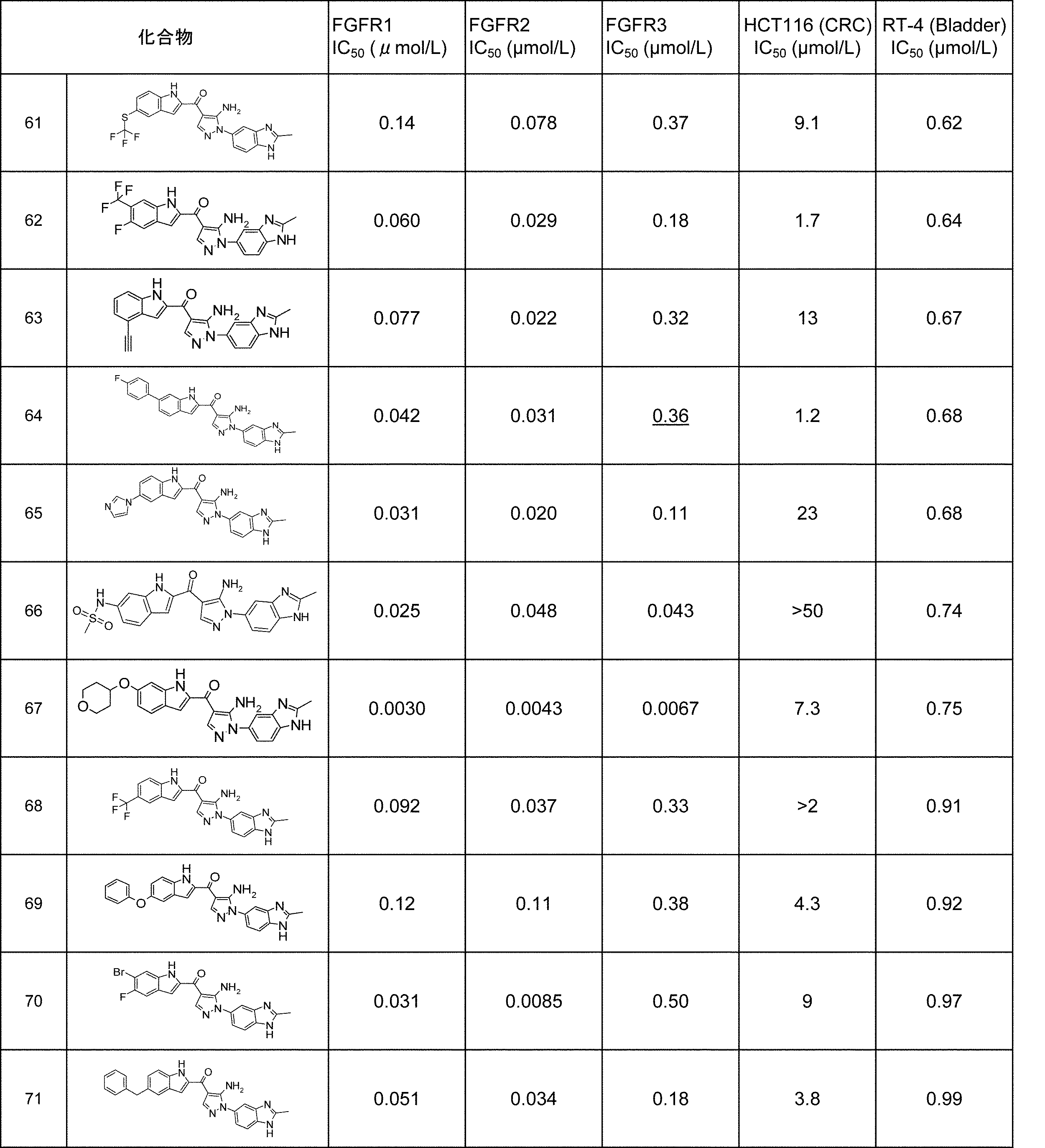 Figure JPOXMLDOC01-appb-T000071