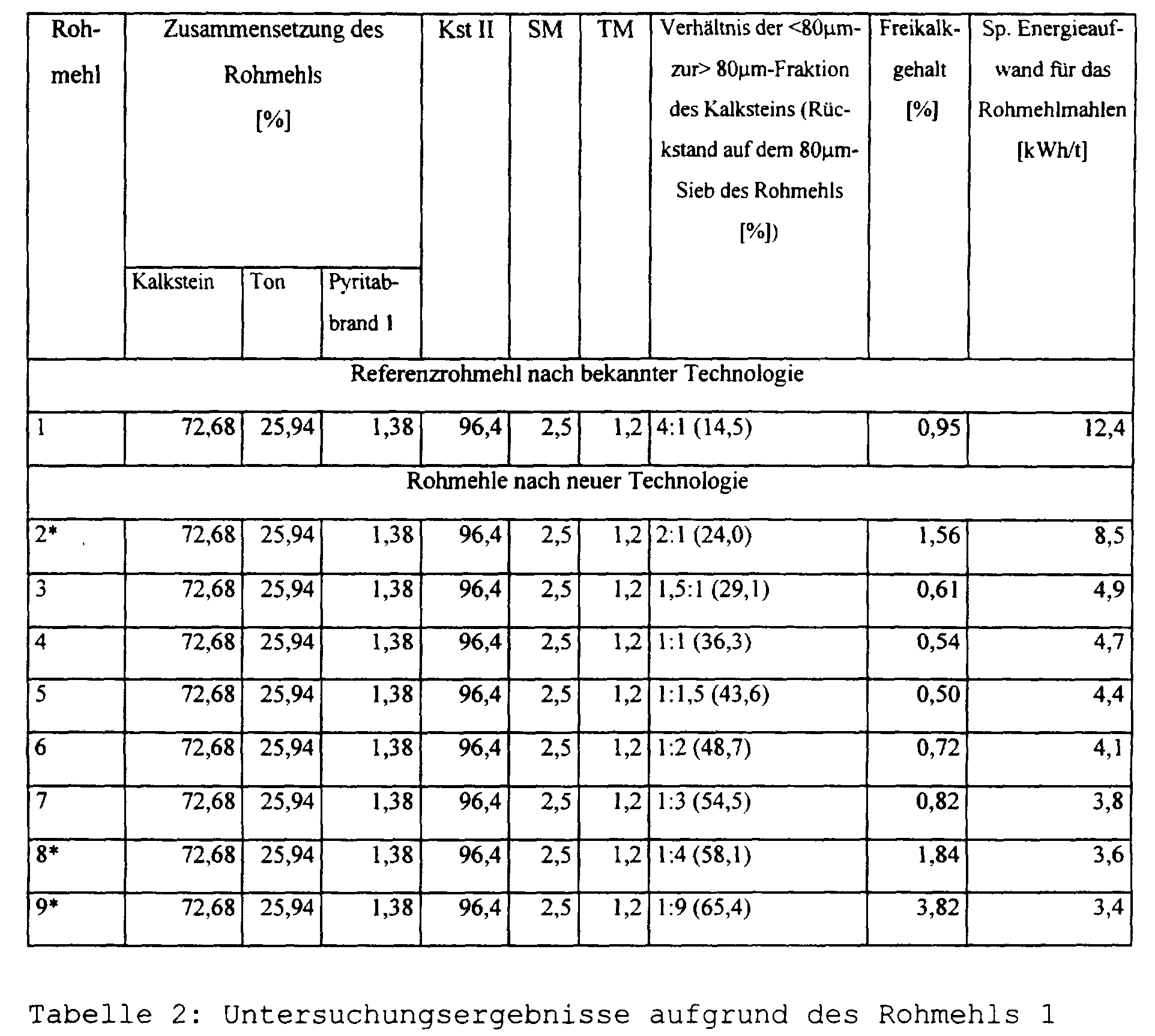 Figure imgf000016_0001