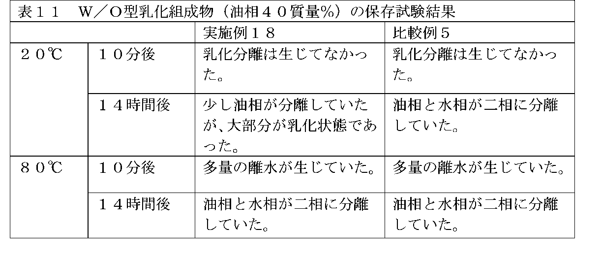 Figure JPOXMLDOC01-appb-T000011