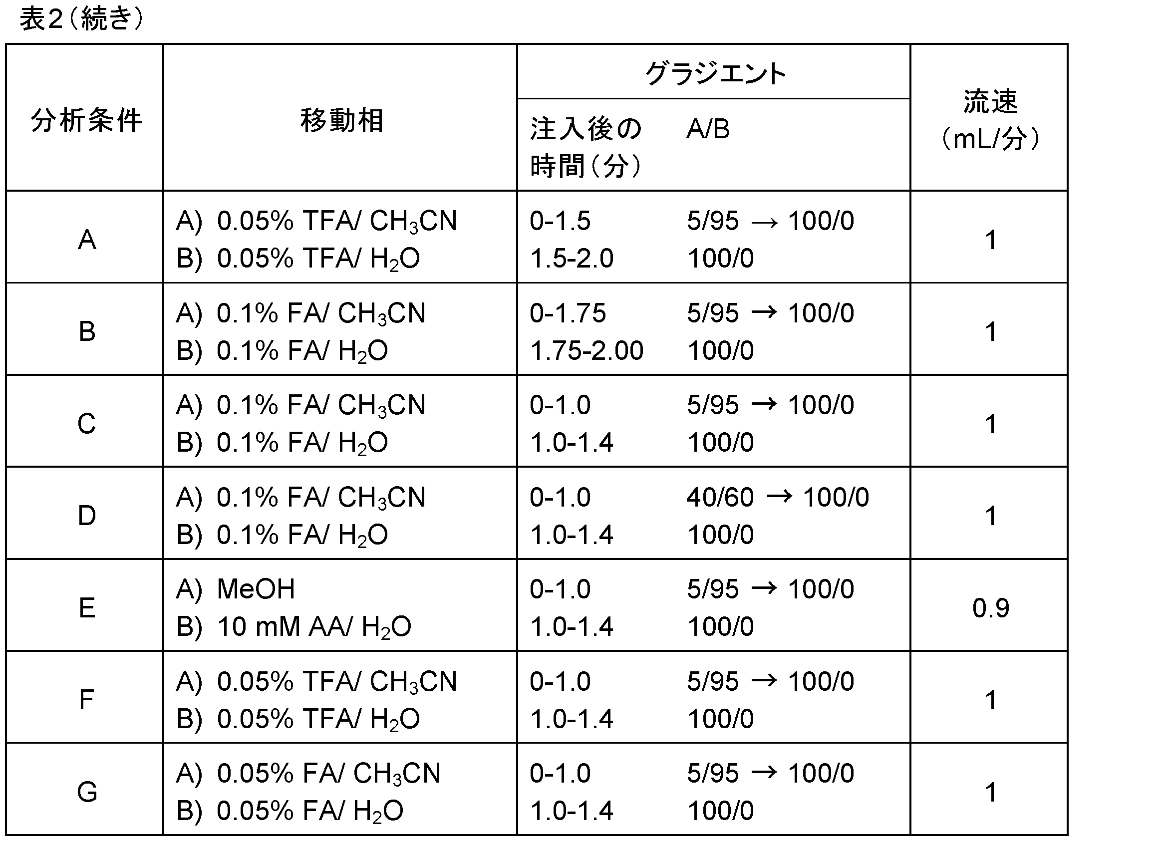 Figure JPOXMLDOC01-appb-T000031