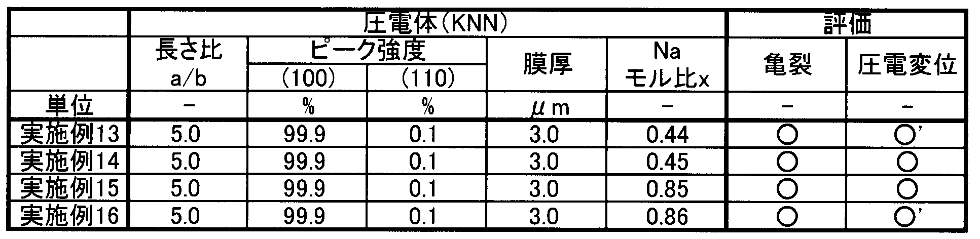 Figure JPOXMLDOC01-appb-T000003