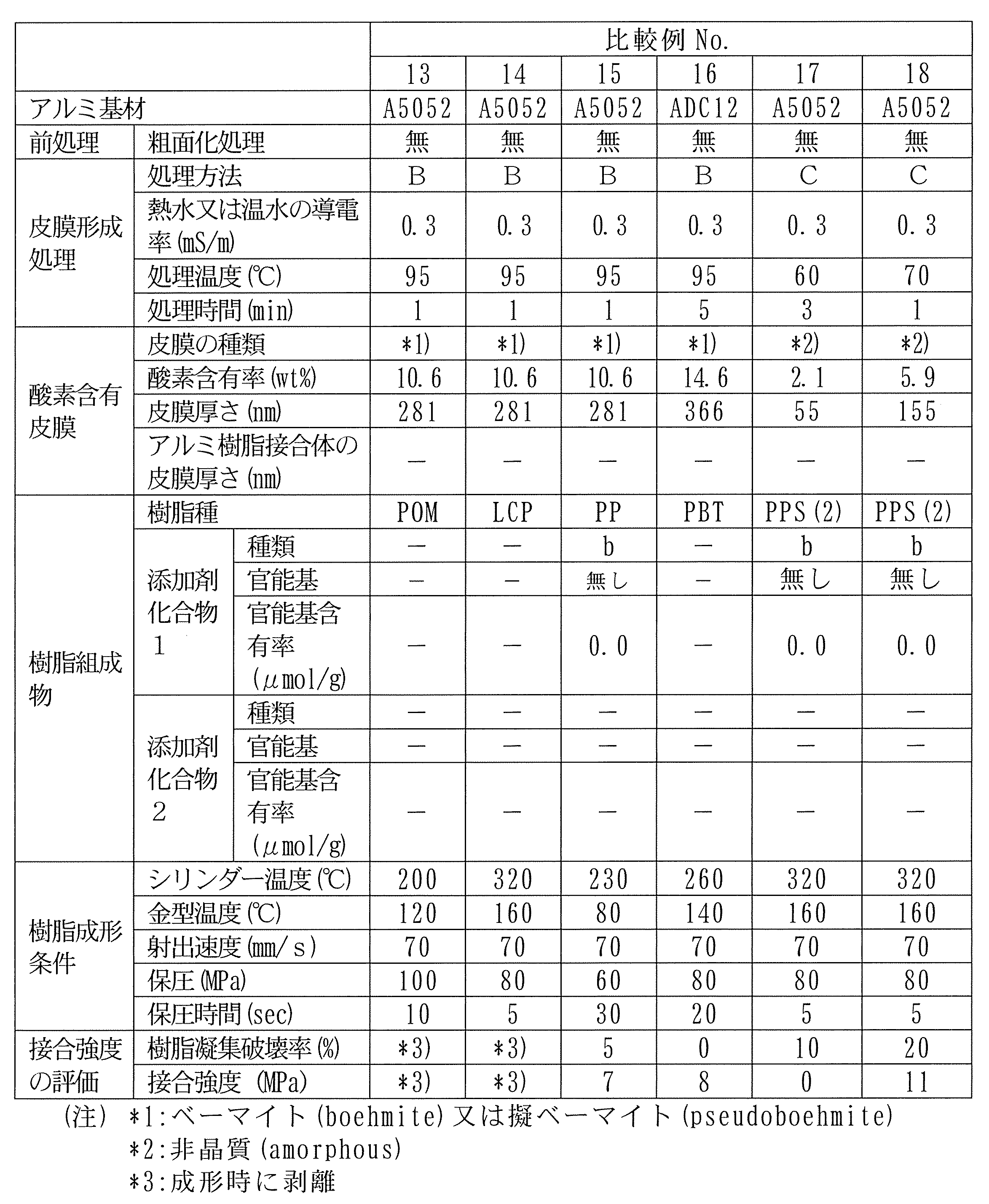 Figure JPOXMLDOC01-appb-T000011