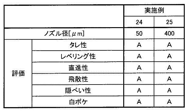 Figure JPOXMLDOC01-appb-T000004