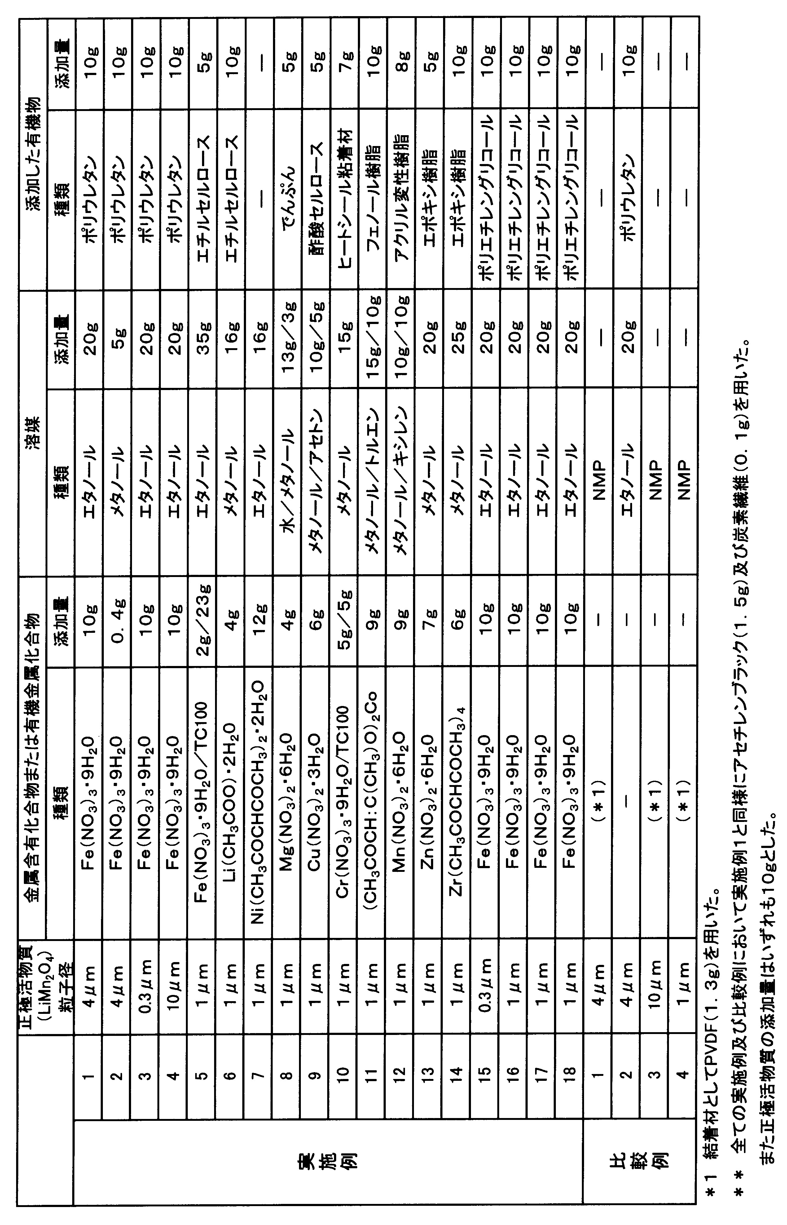 Figure JPOXMLDOC01-appb-T000002