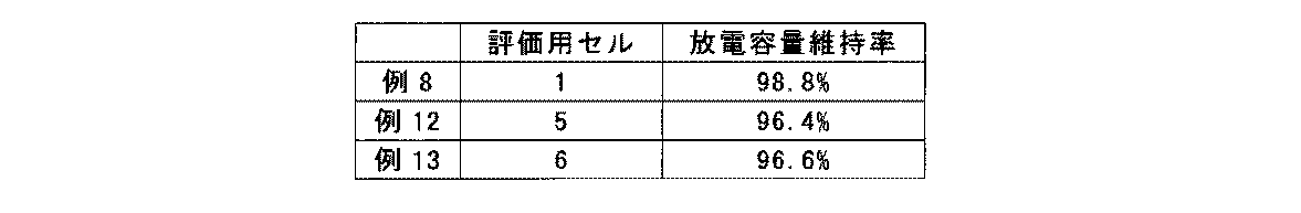 Figure JPOXMLDOC01-appb-T000018
