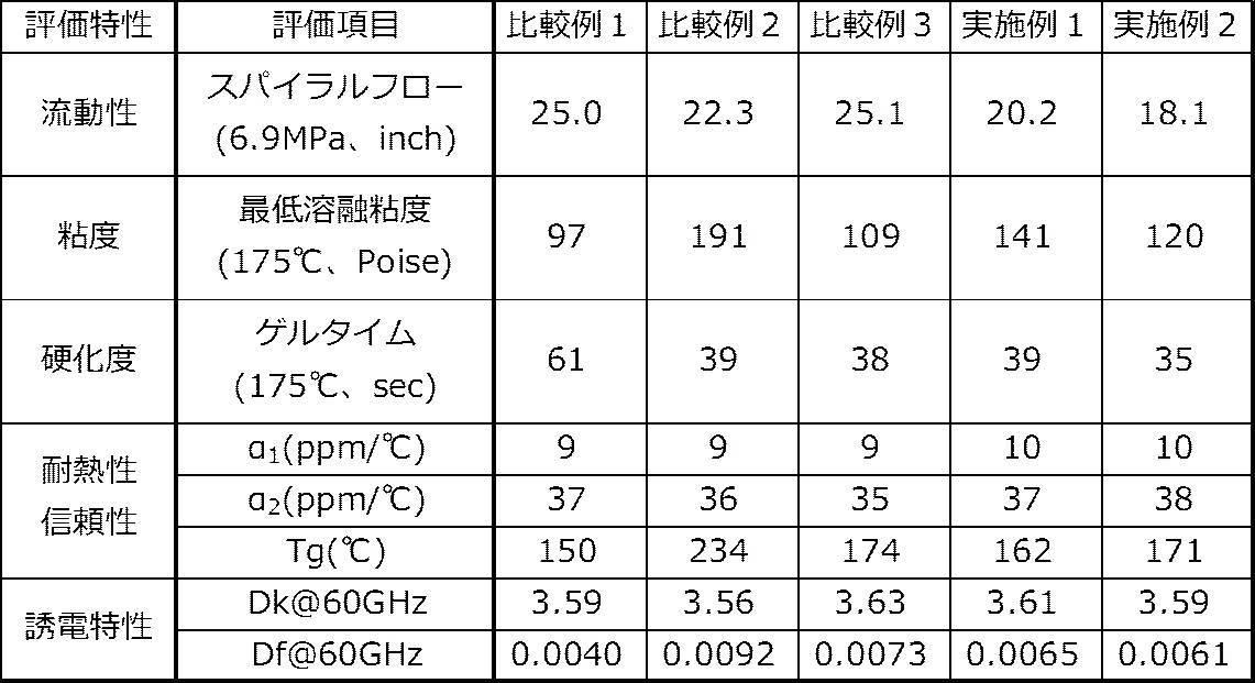 Figure JPOXMLDOC01-appb-T000011