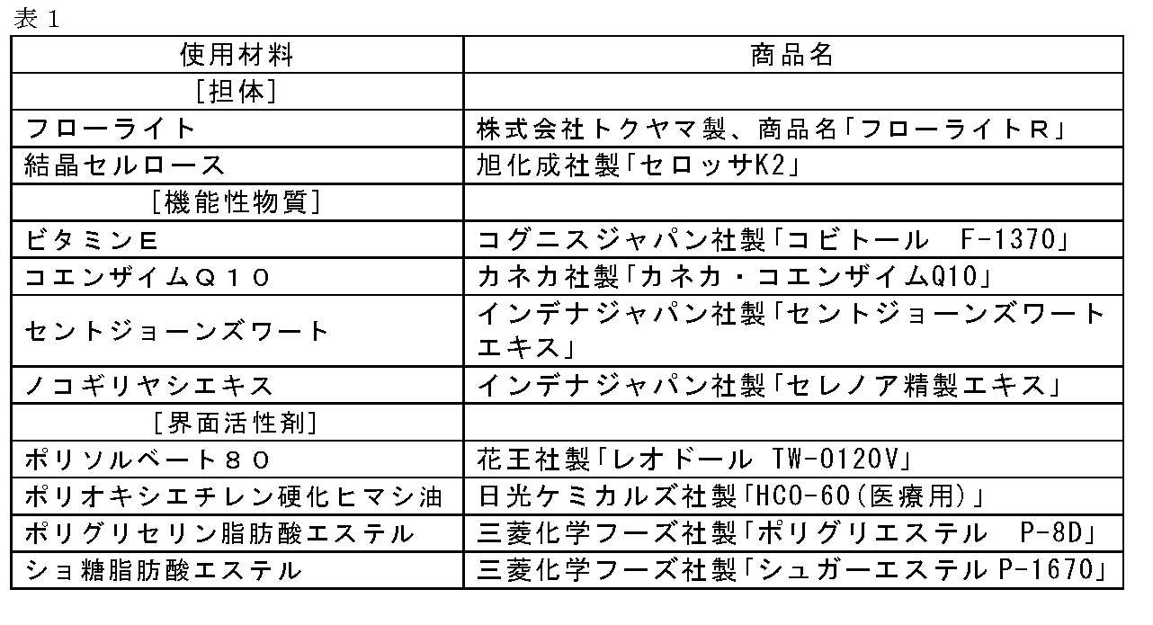 Figure JPOXMLDOC01-appb-T000001