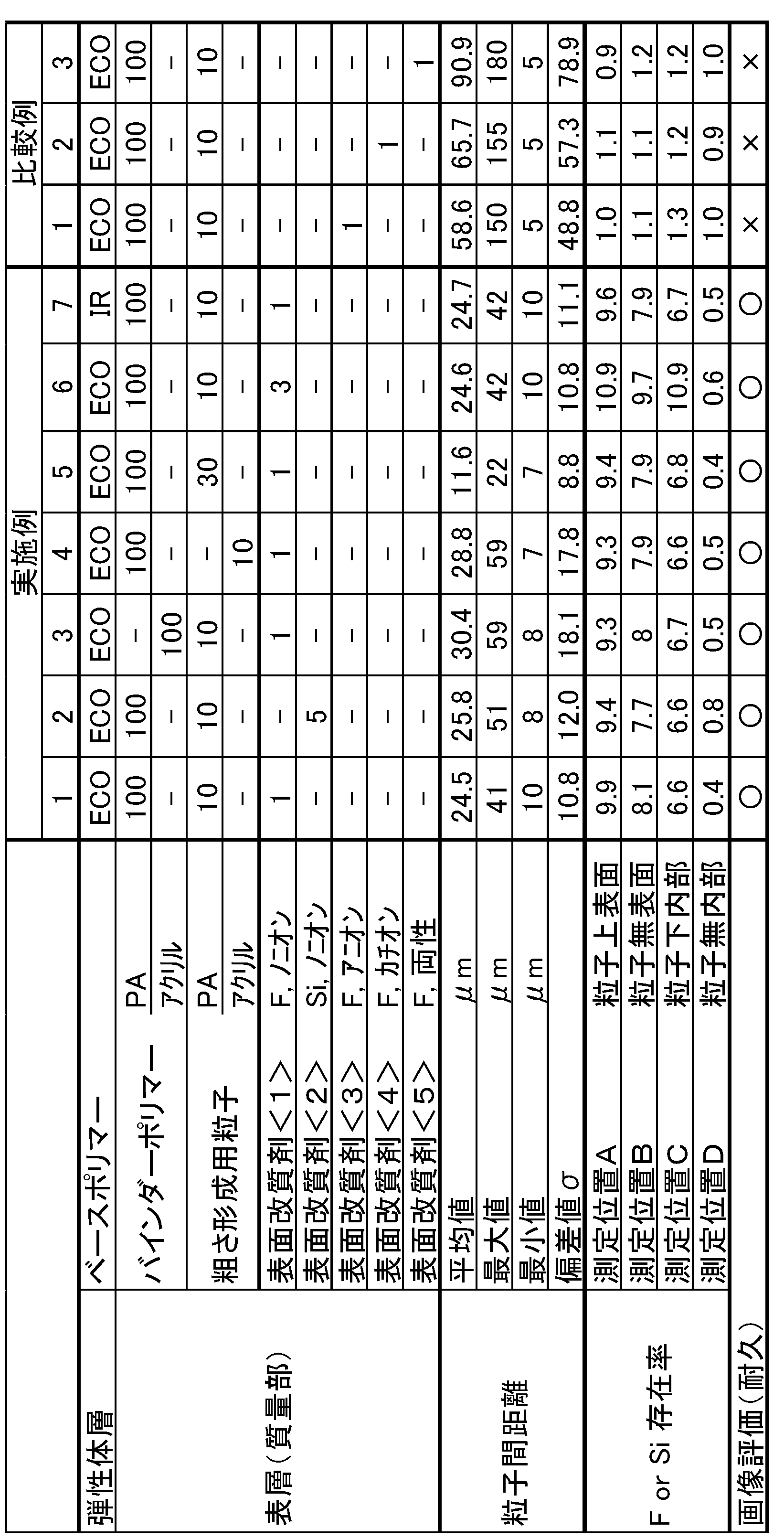 Figure JPOXMLDOC01-appb-T000001