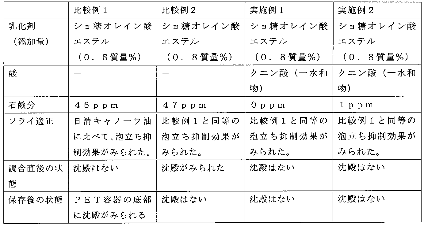 Figure JPOXMLDOC01-appb-T000001