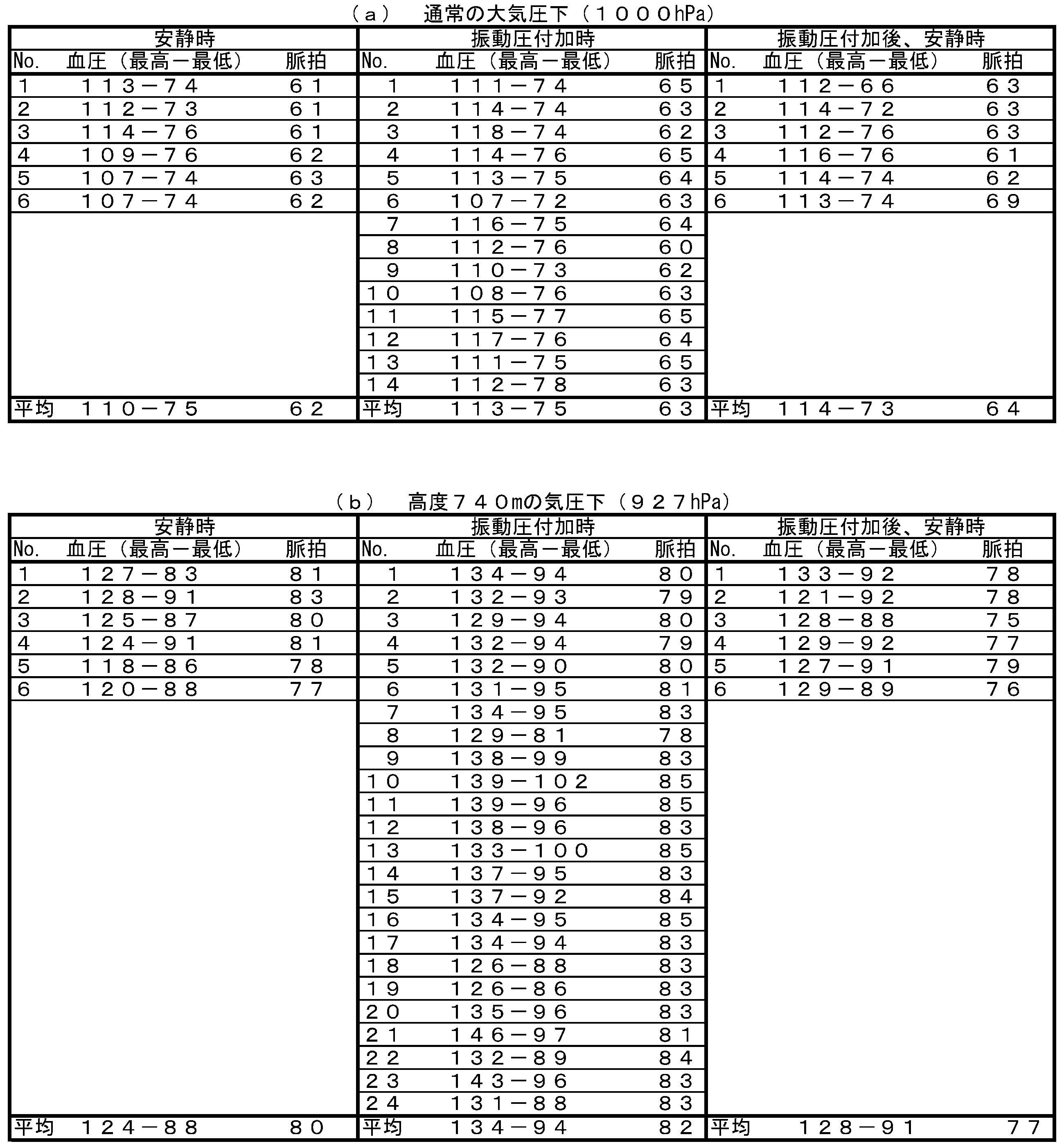 Figure JPOXMLDOC01-appb-T000002
