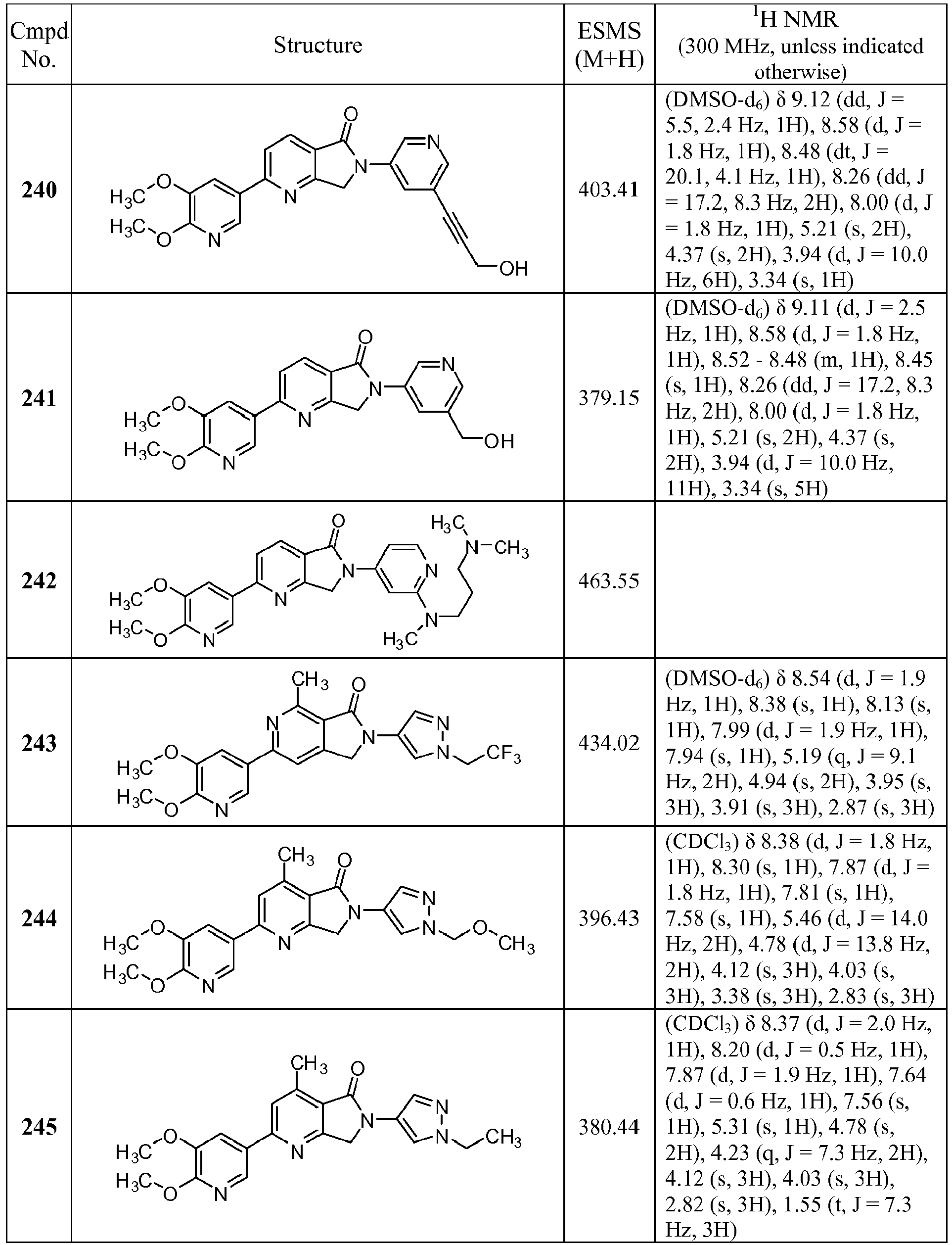 Figure imgb0145