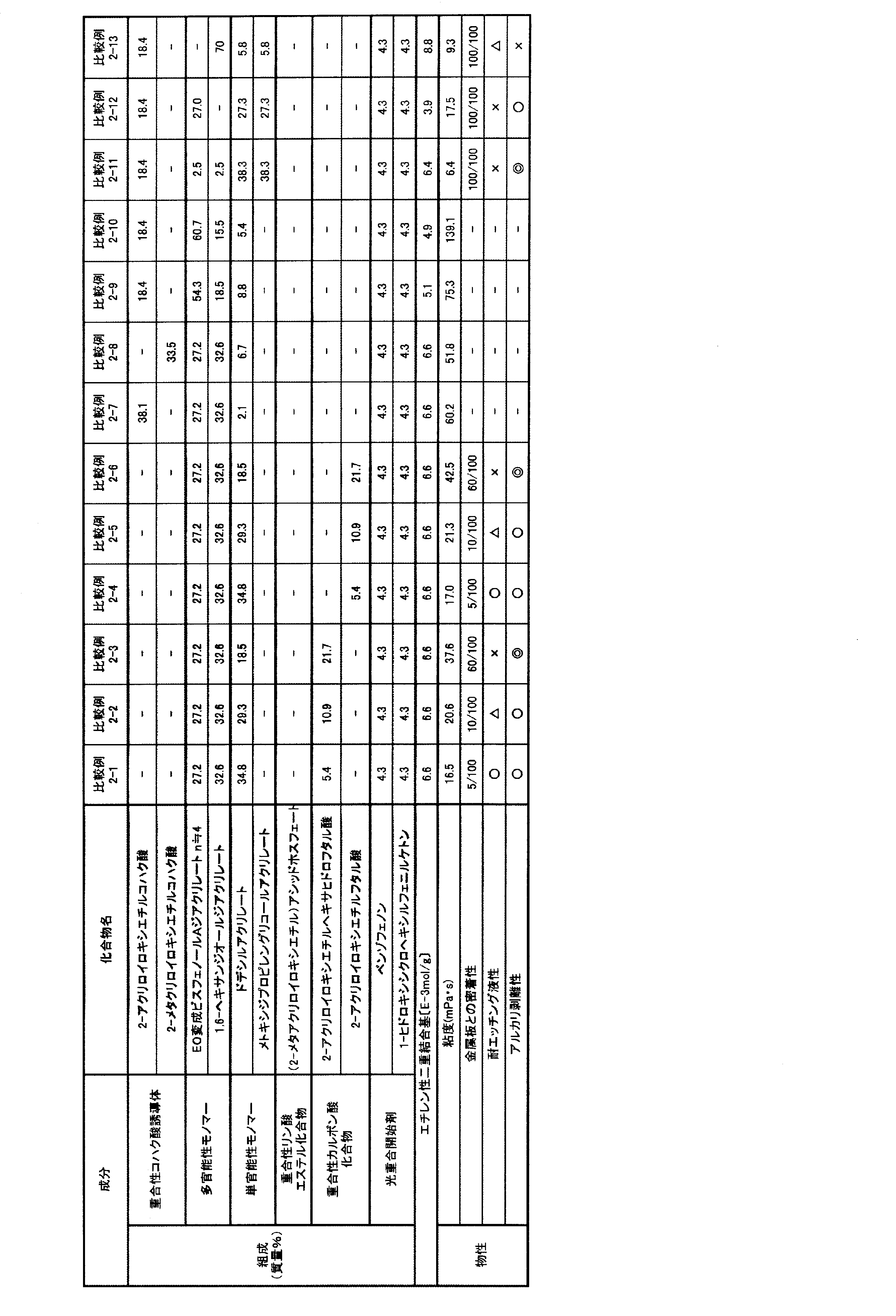 Figure JPOXMLDOC01-appb-T000004