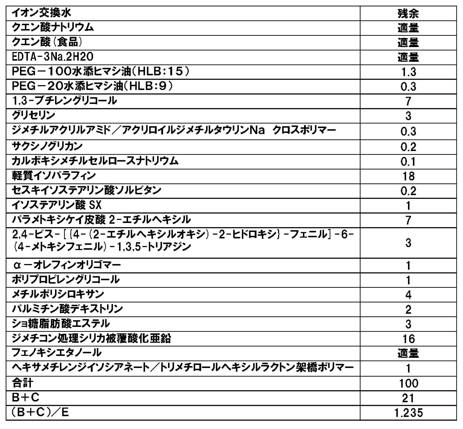 Figure JPOXMLDOC01-appb-T000012