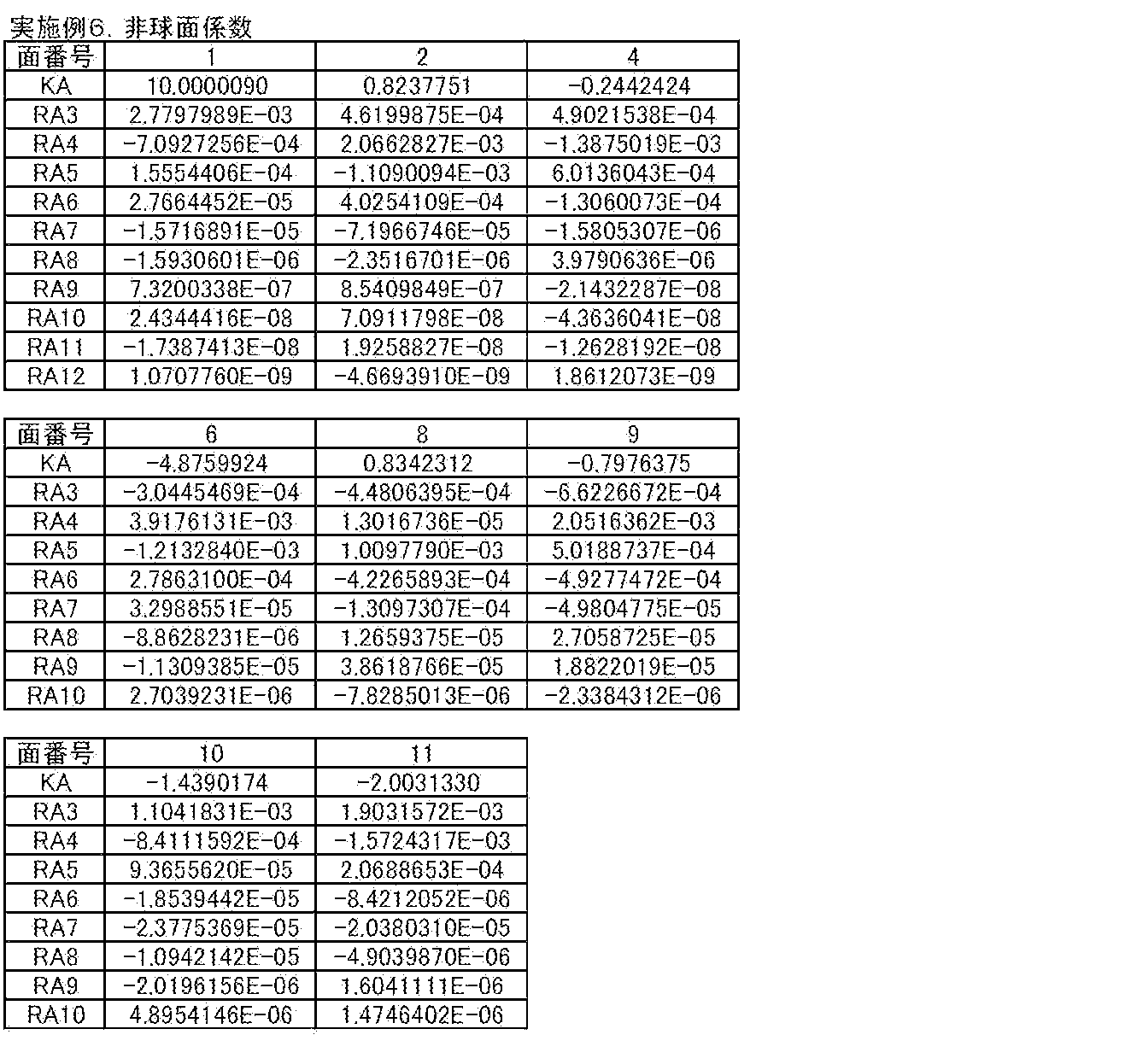 Figure JPOXMLDOC01-appb-T000018