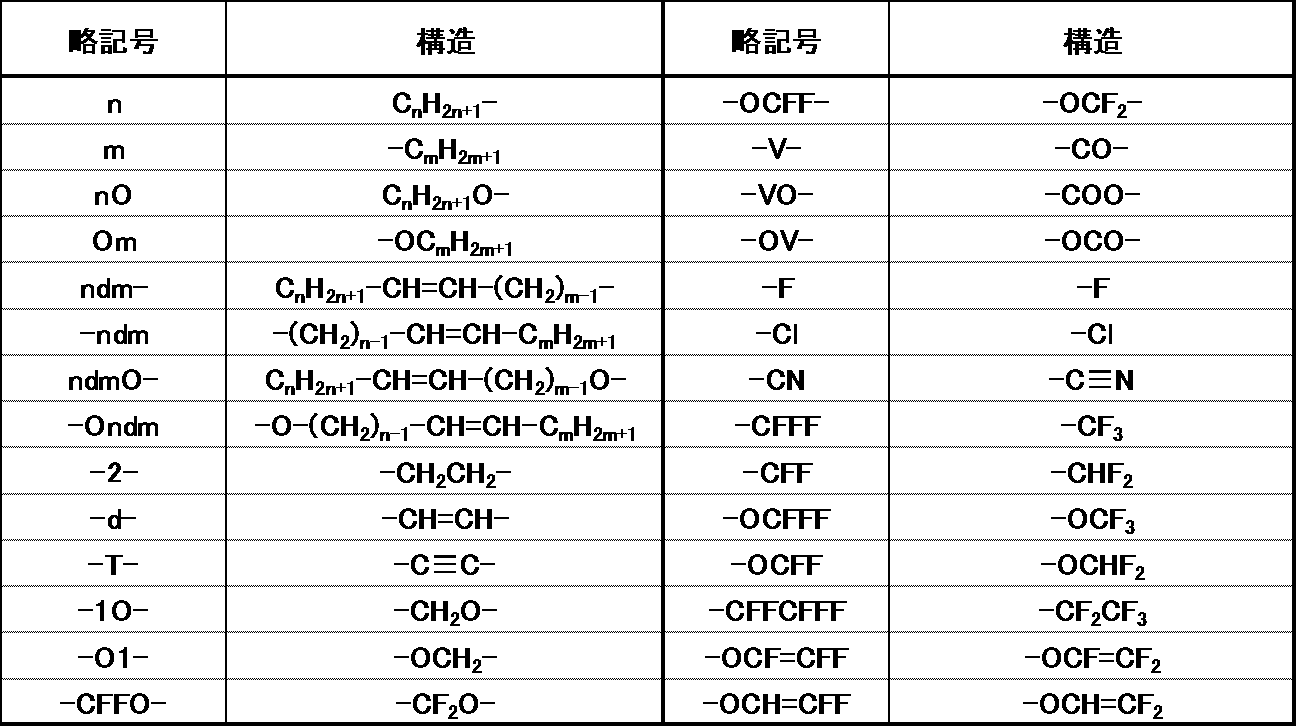 Figure JPOXMLDOC01-appb-T000052