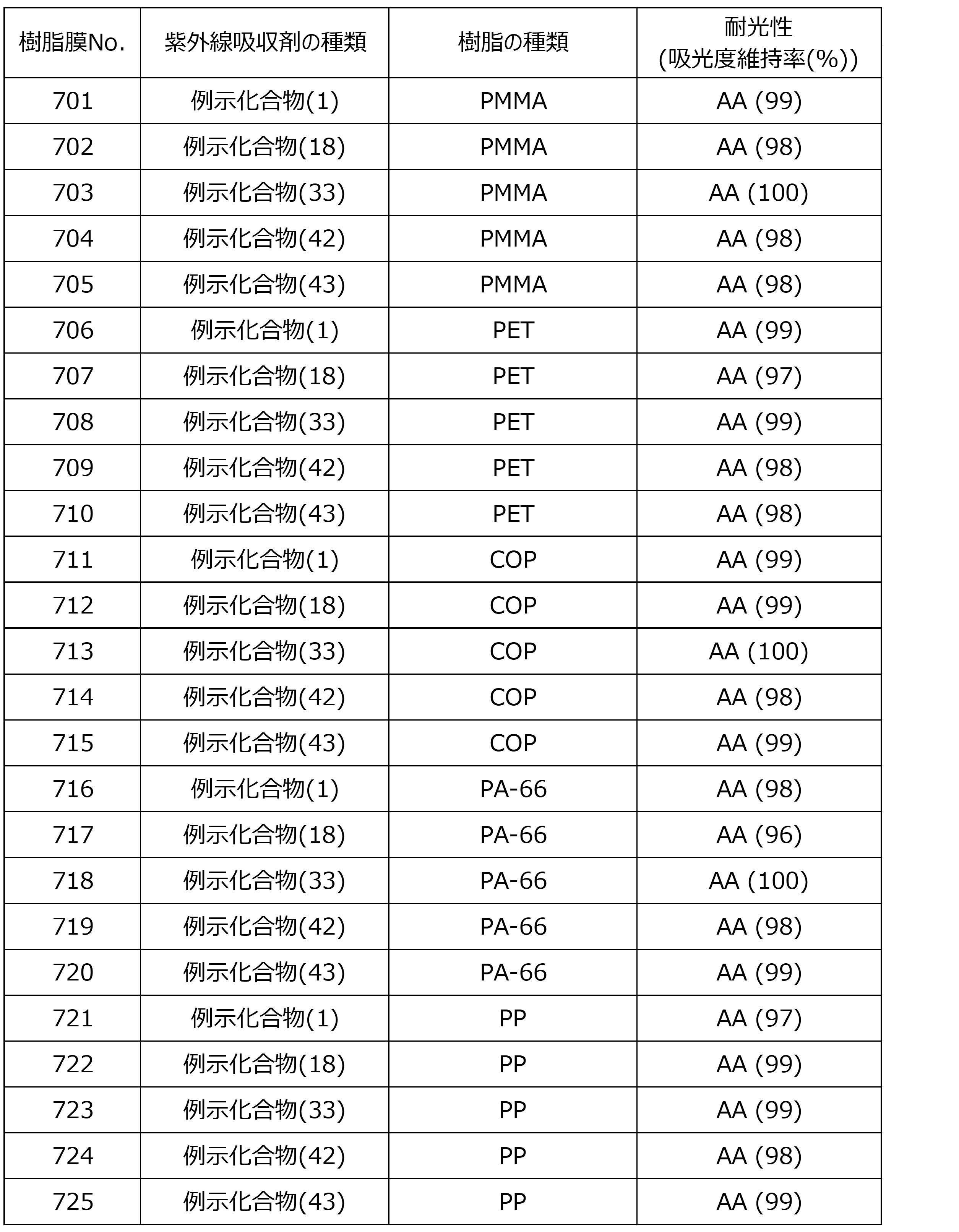 Figure JPOXMLDOC01-appb-T000132