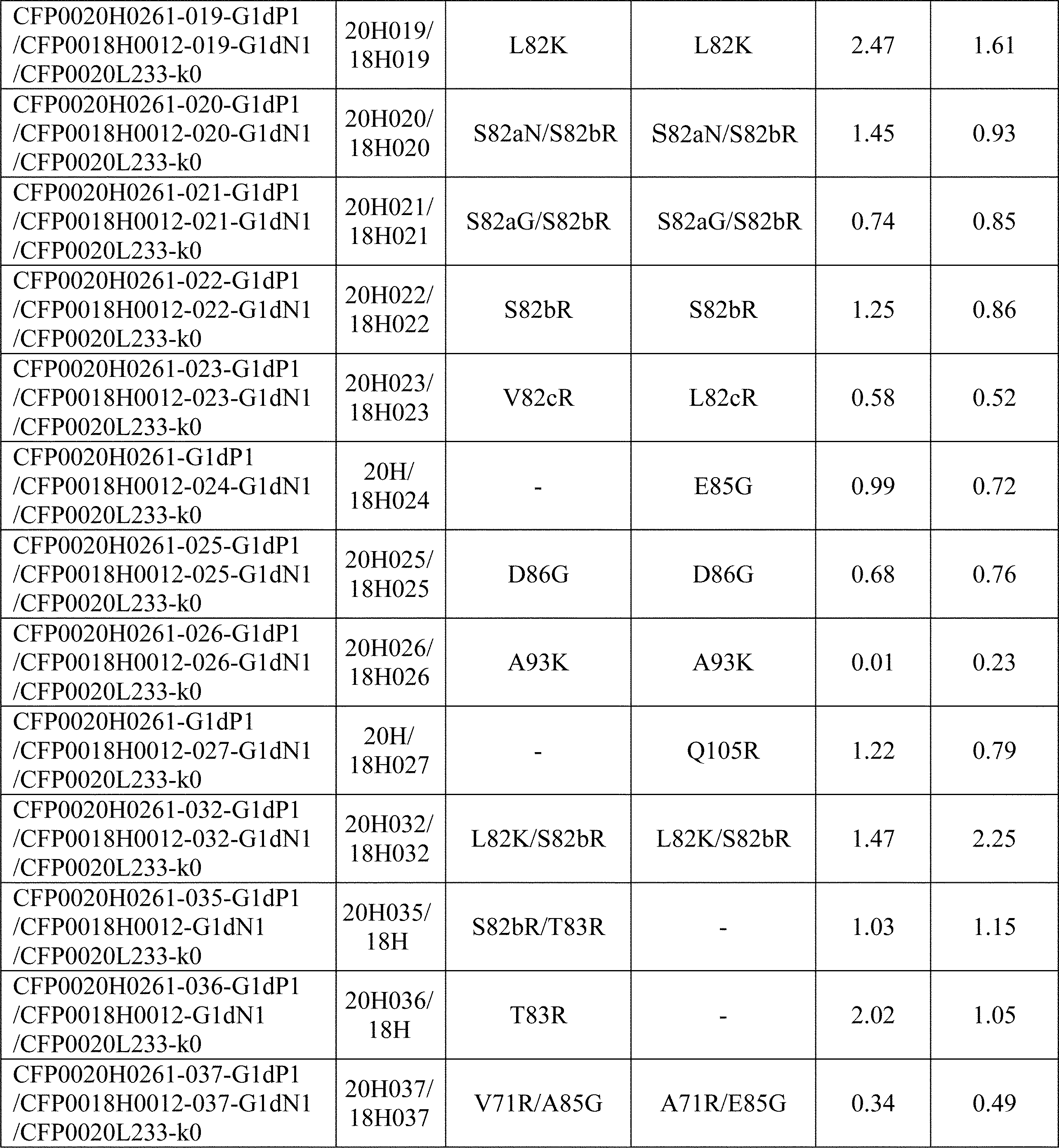 Figure JPOXMLDOC01-appb-I000002