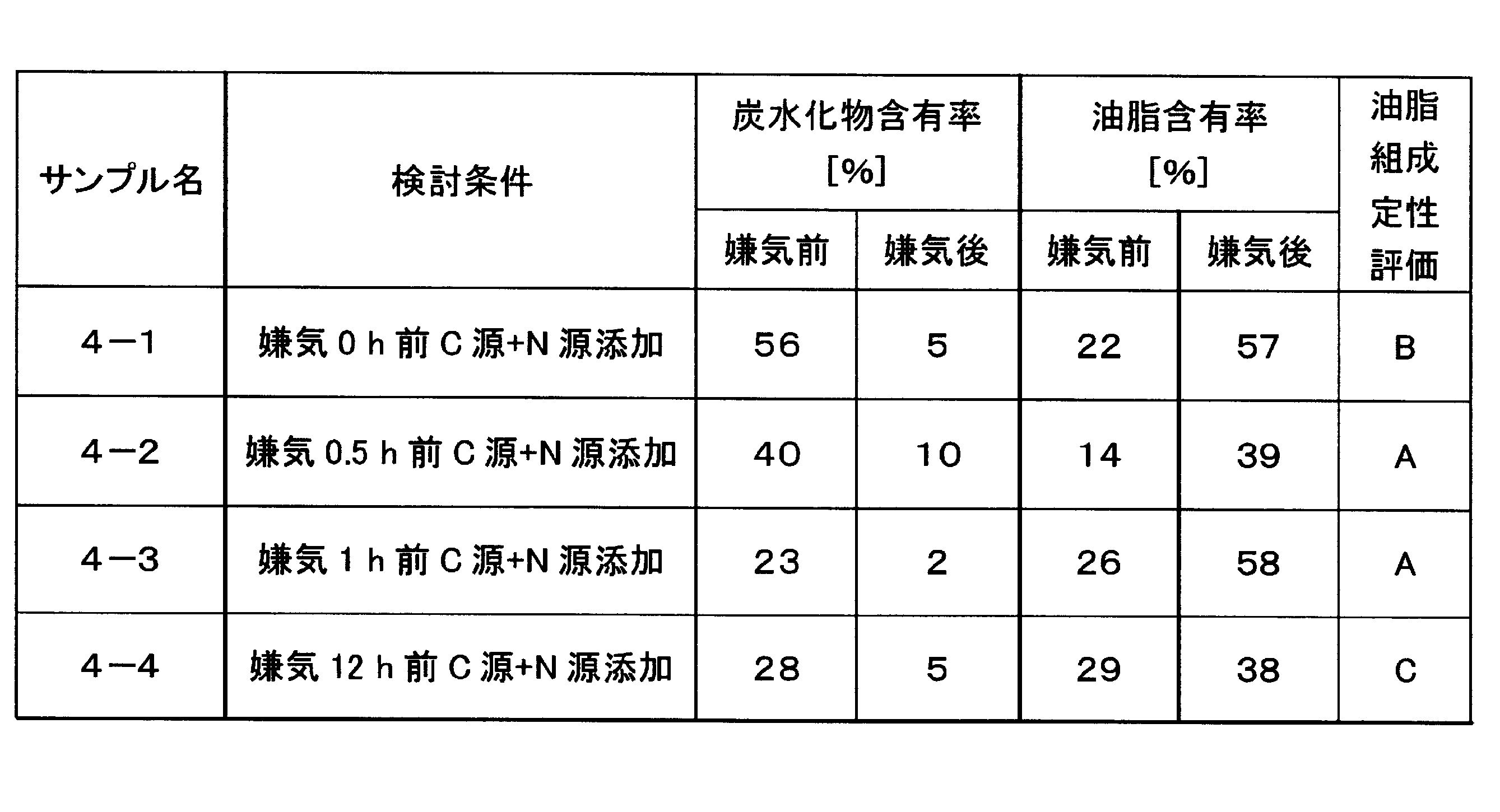 Figure JPOXMLDOC01-appb-T000006