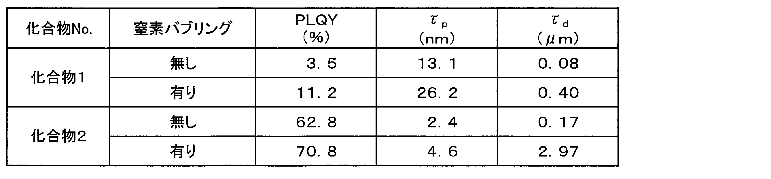 Figure JPOXMLDOC01-appb-T000047