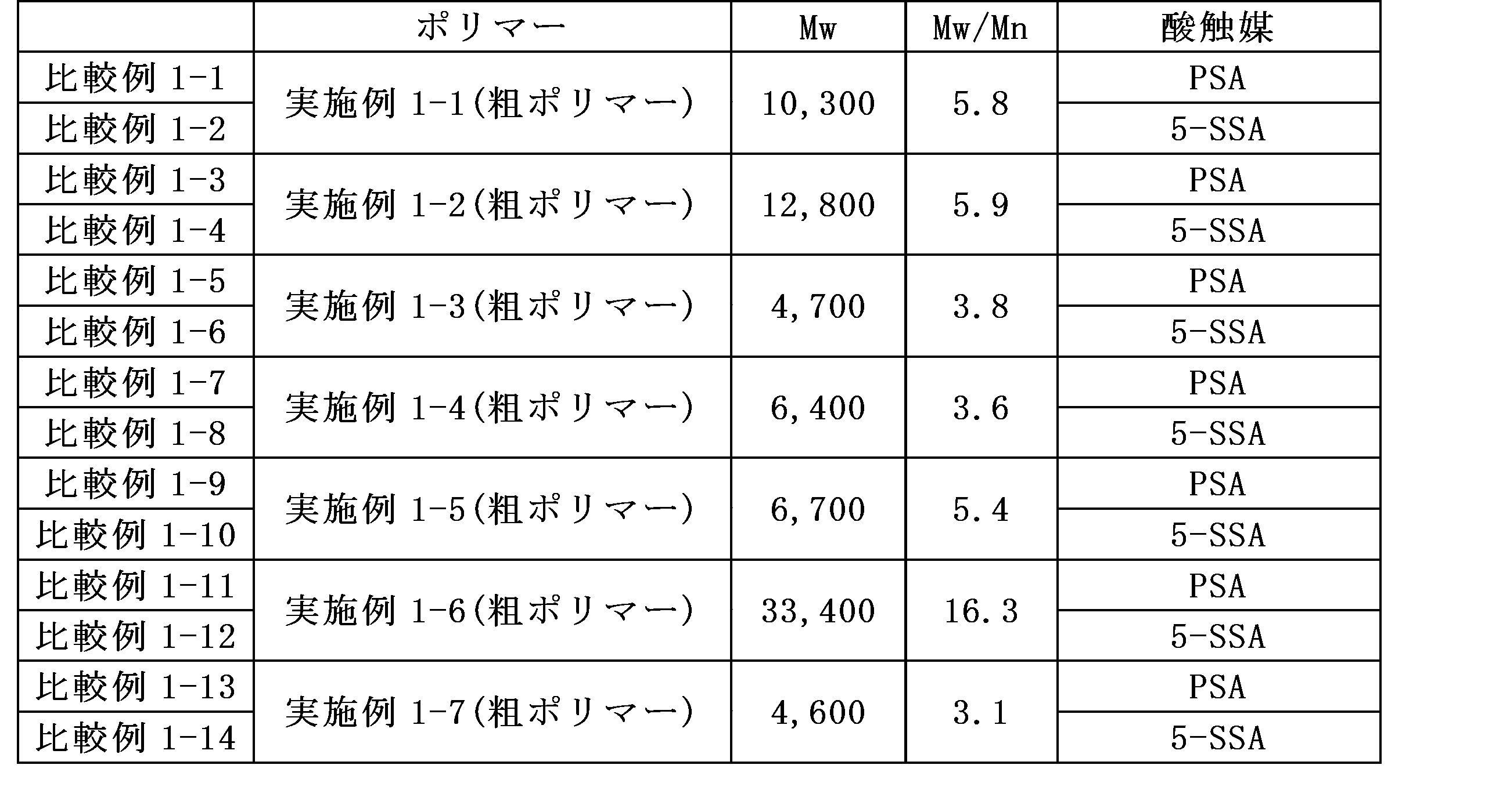 Figure JPOXMLDOC01-appb-T000027