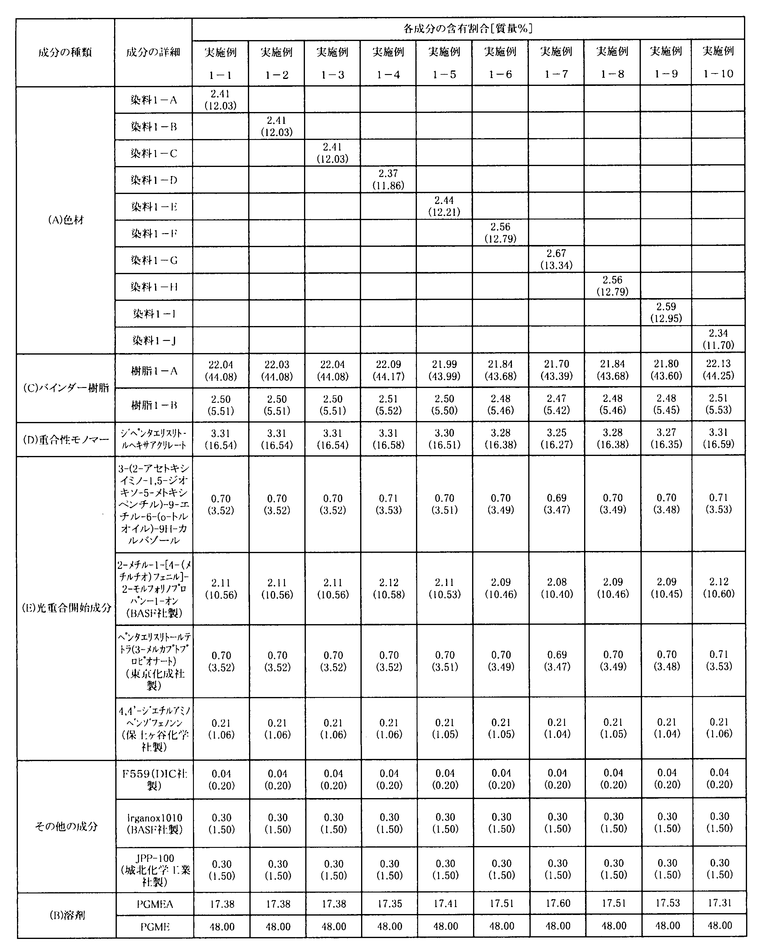 Figure JPOXMLDOC01-appb-T000089