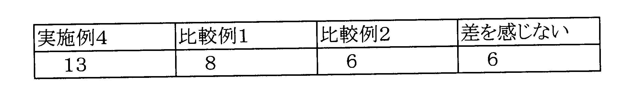 Figure JPOXMLDOC01-appb-T000013