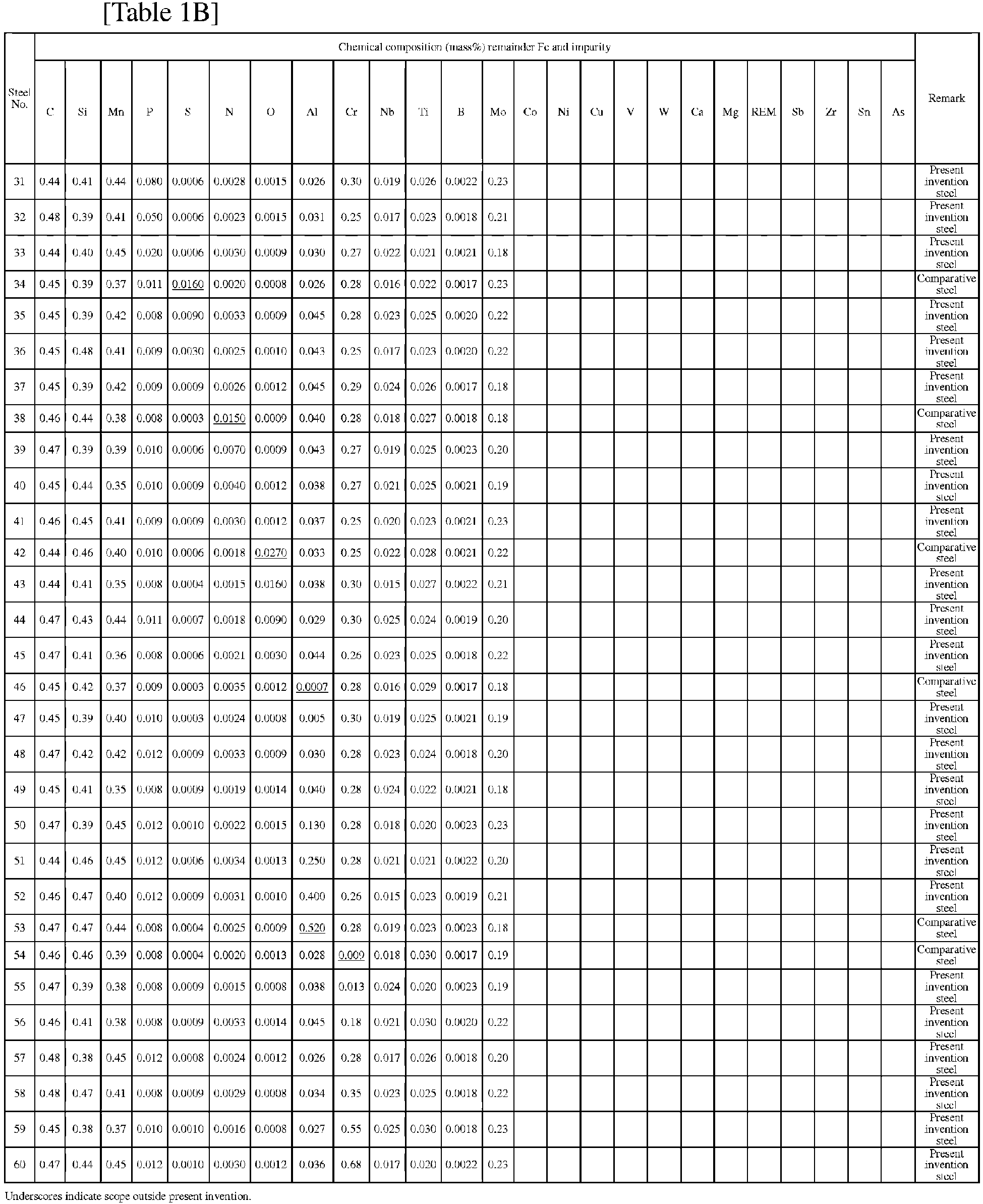 Figure imgb0002