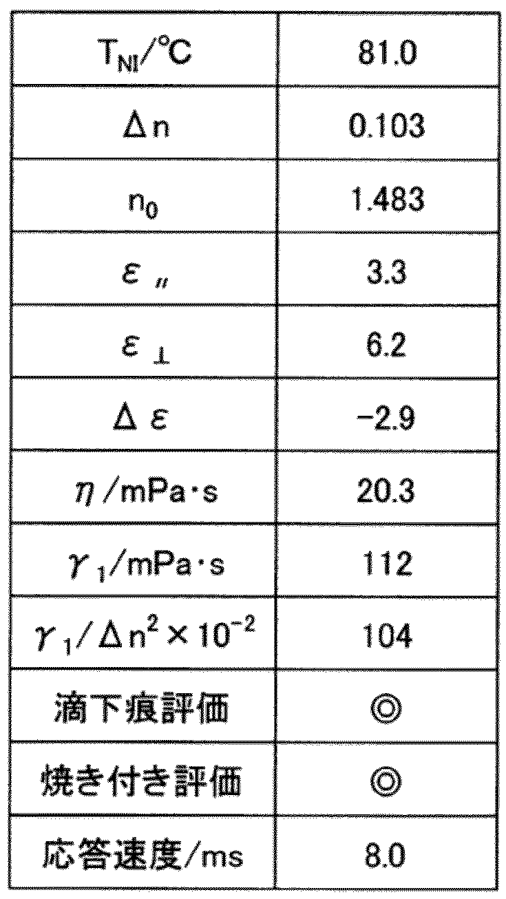 Figure JPOXMLDOC01-appb-T000029
