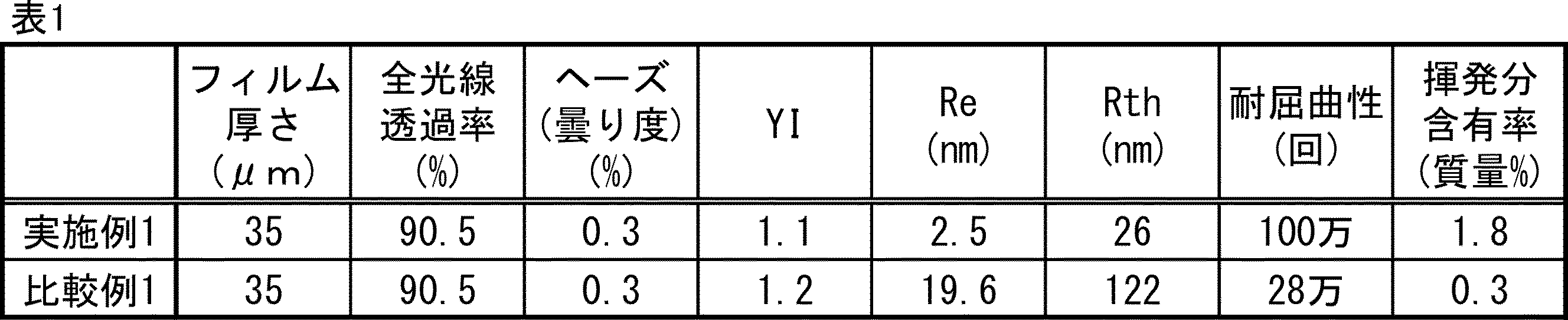 Figure JPOXMLDOC01-appb-T000003