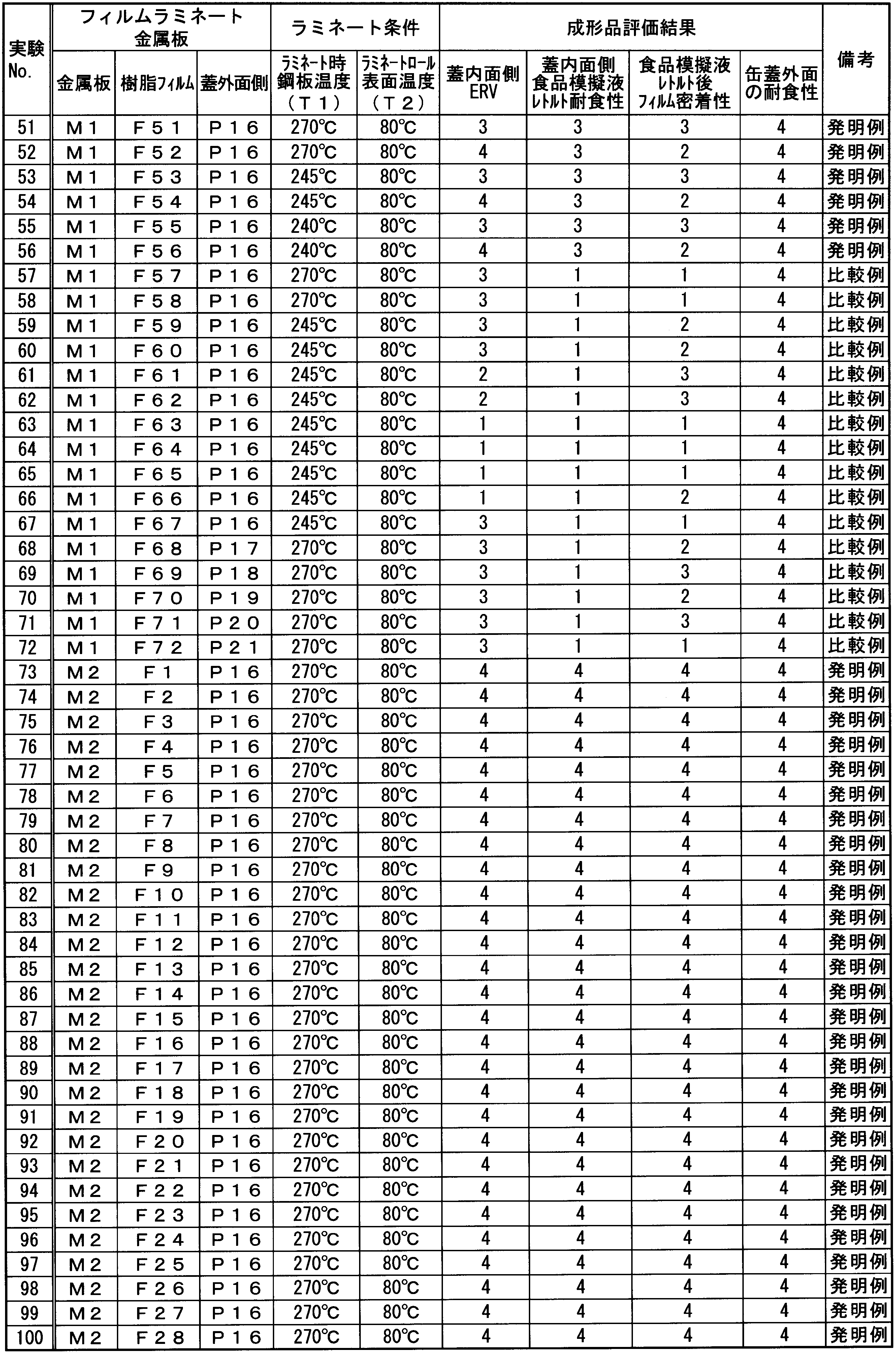 Figure JPOXMLDOC01-appb-T000012