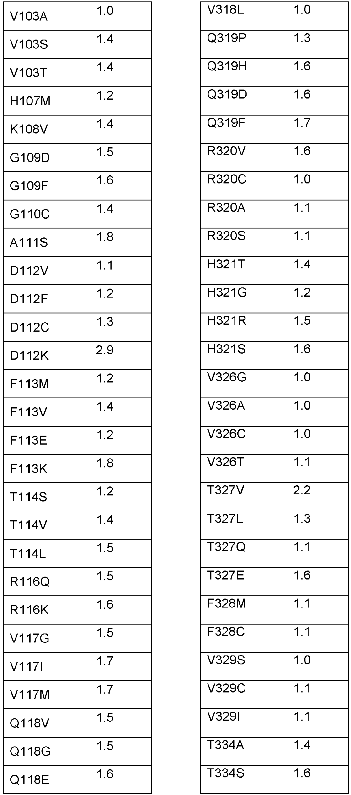 Figure imgb0031