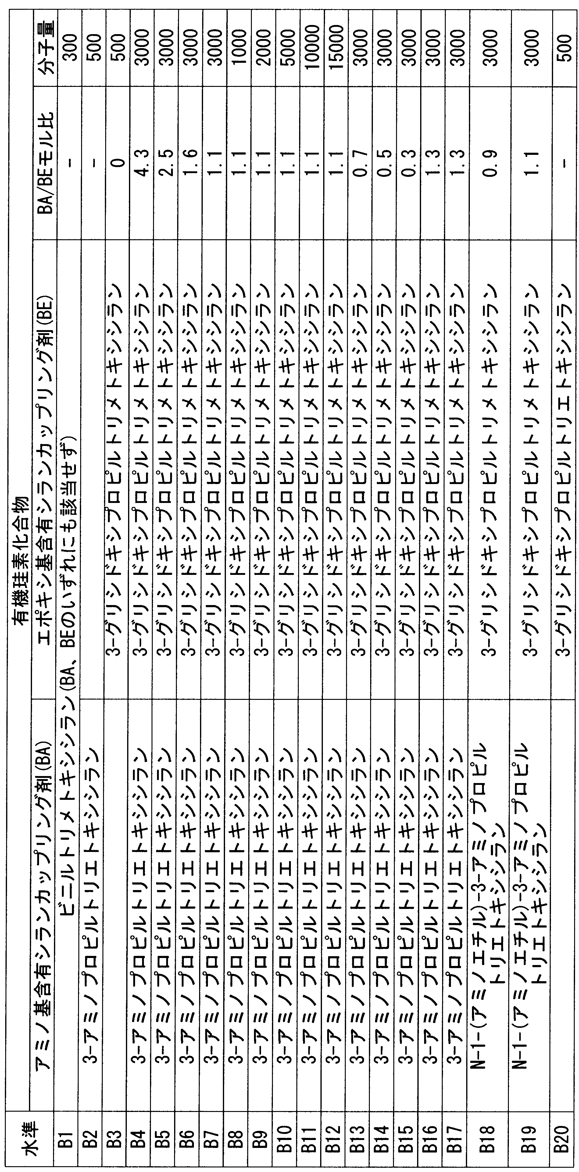Figure JPOXMLDOC01-appb-T000008