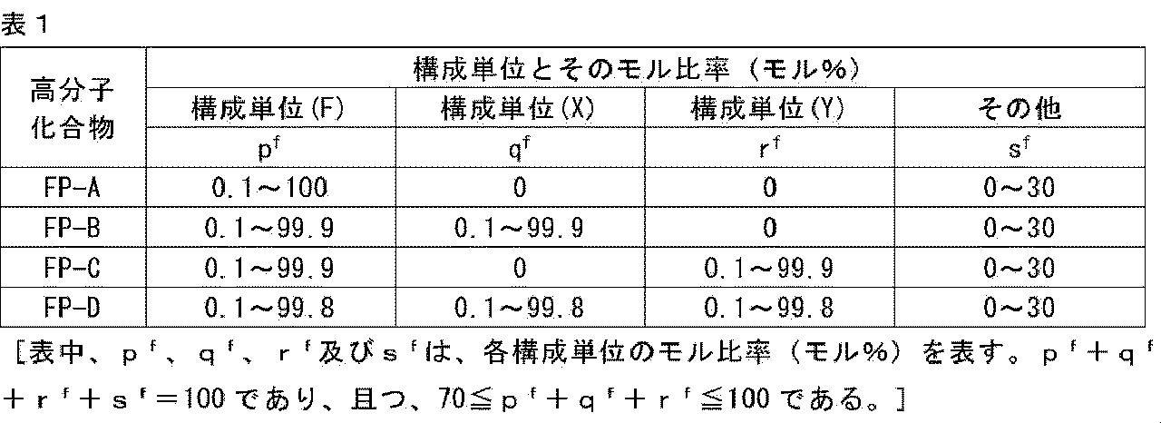 Figure JPOXMLDOC01-appb-T000046
