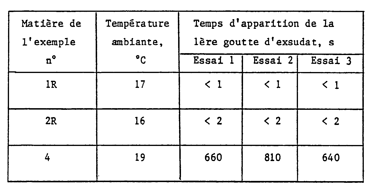 Figure imgb0002