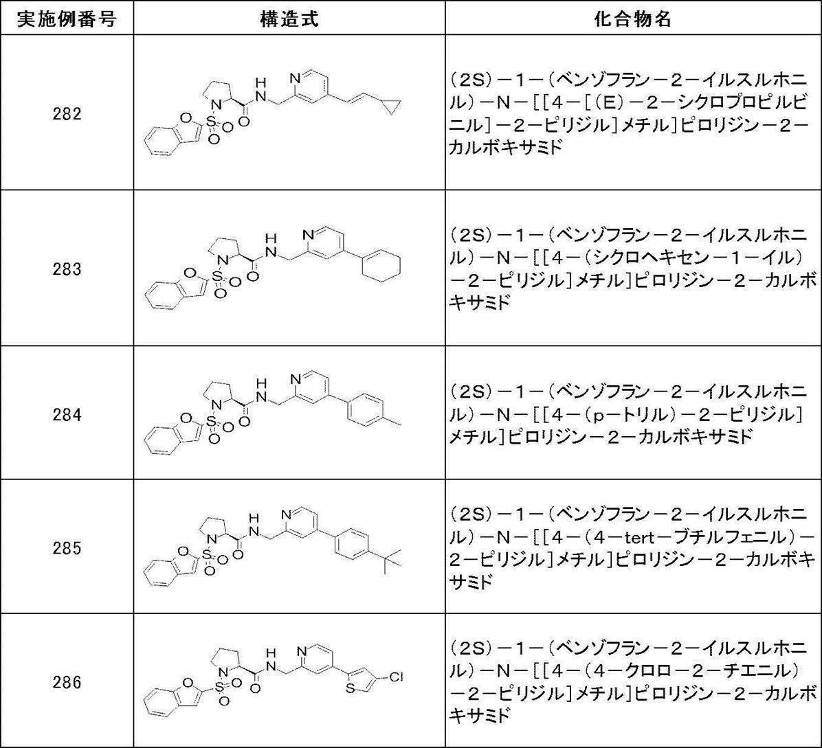 Figure JPOXMLDOC01-appb-T000389