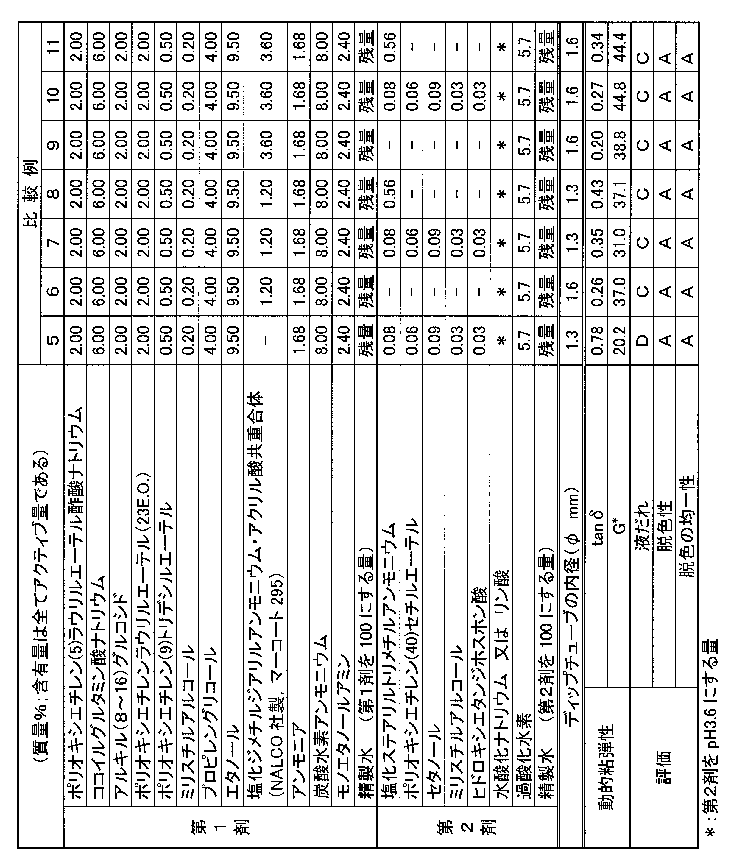 Figure JPOXMLDOC01-appb-T000006